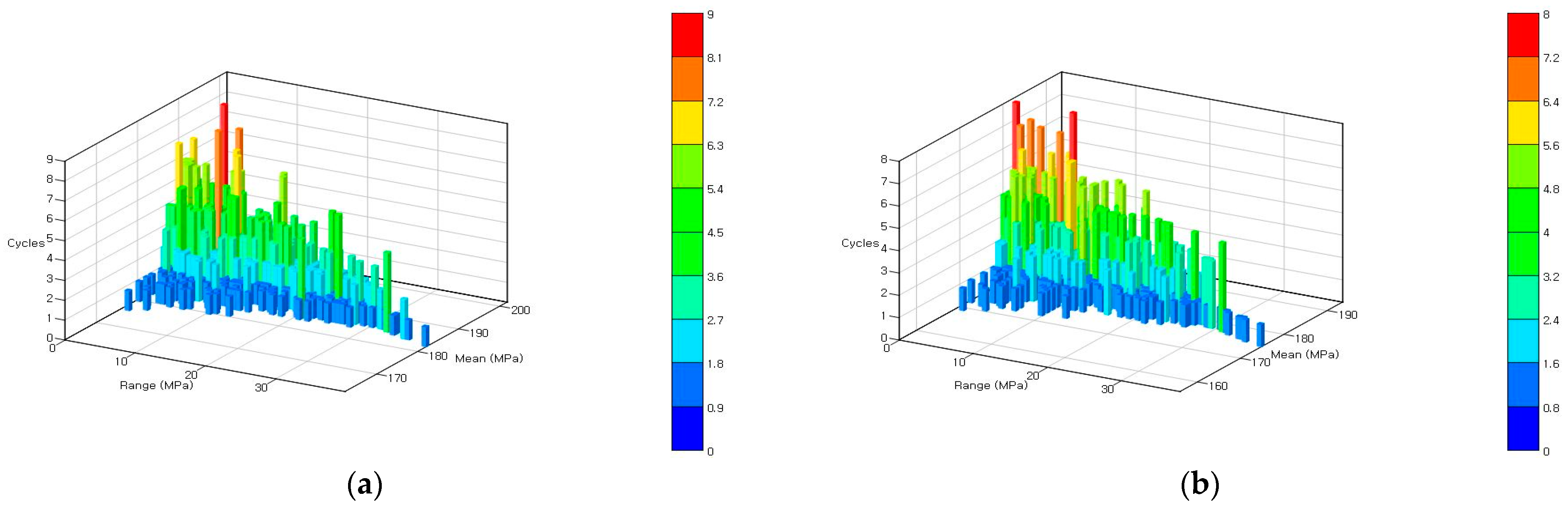 Agriculture 13 02064 g011 Agriculture 13 02064 g011