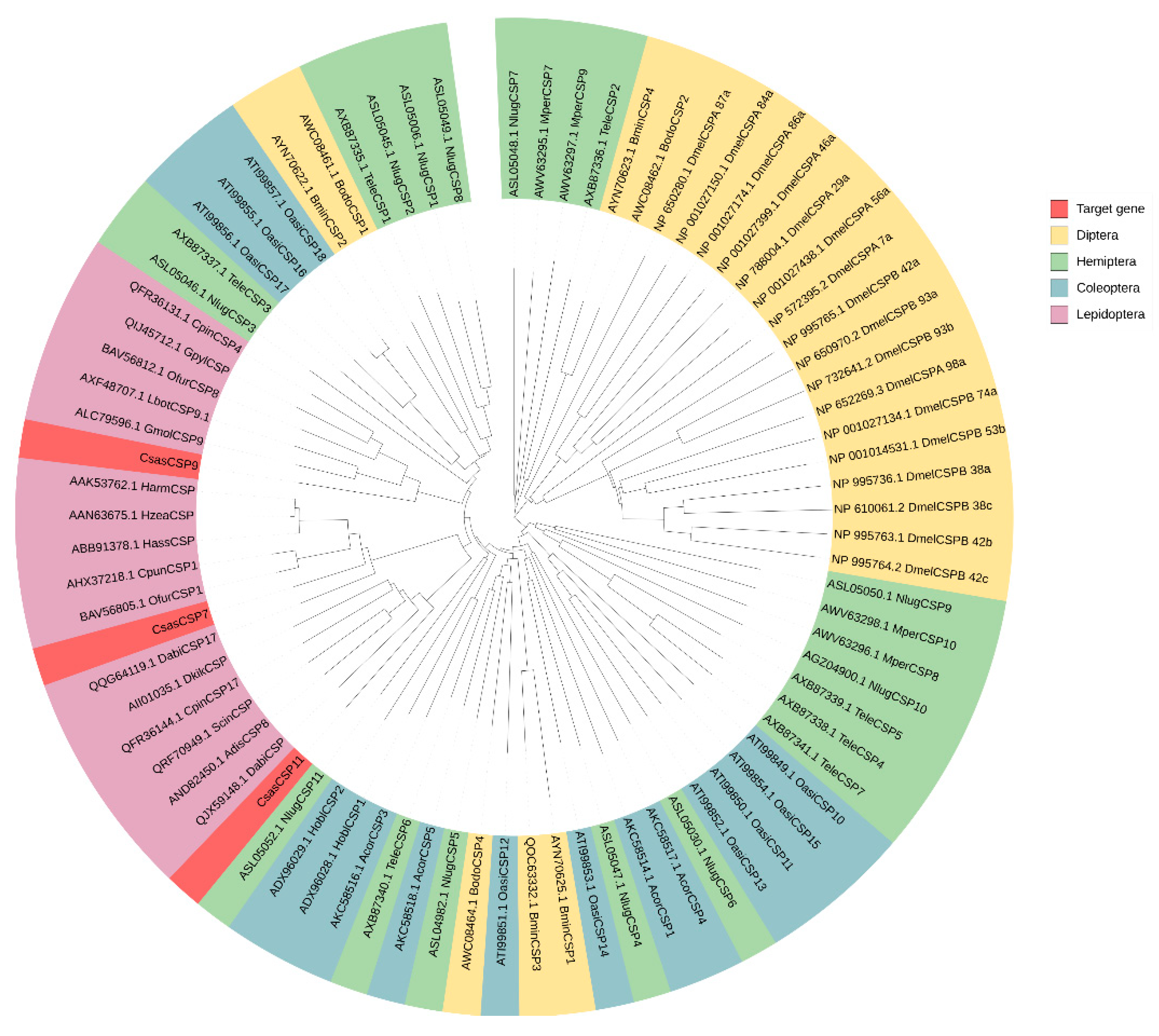Agriculture 13 02066 g002