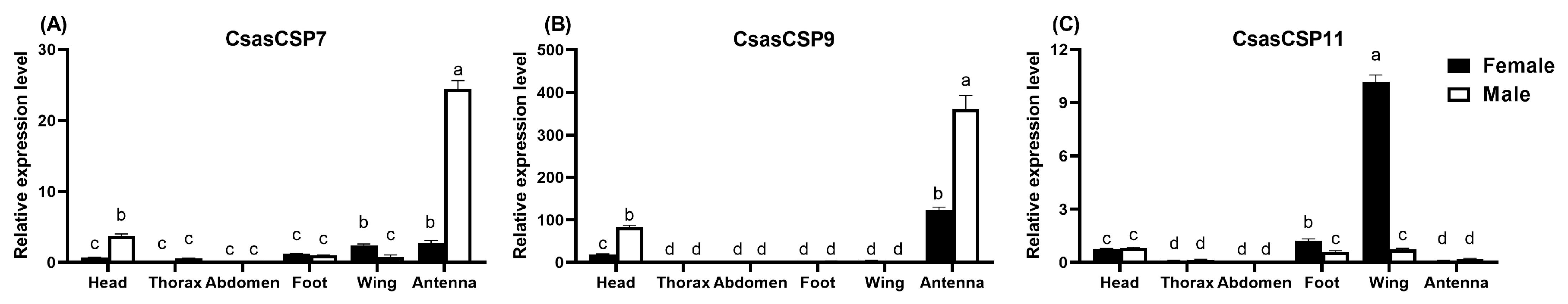 Agriculture 13 02066 g003