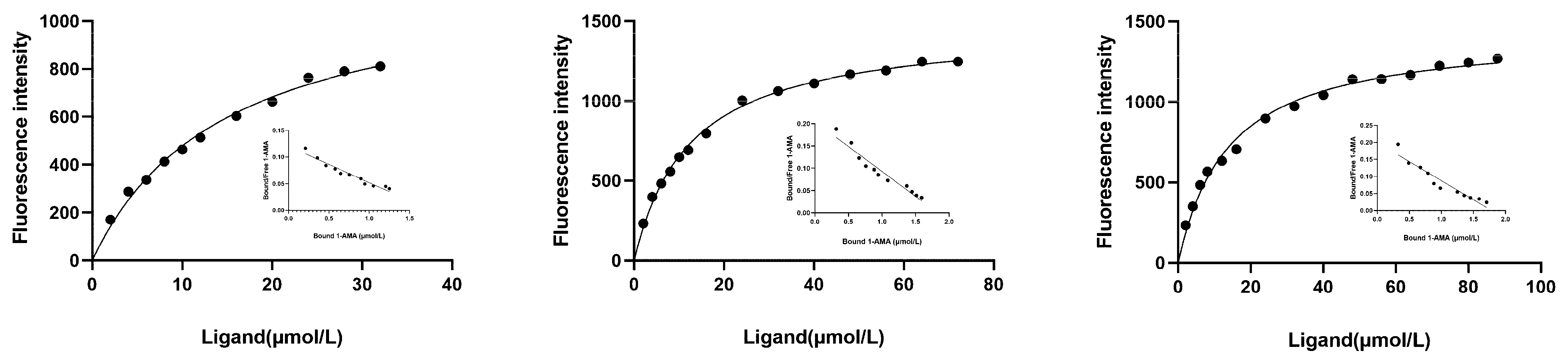 Agriculture 13 02066 g005