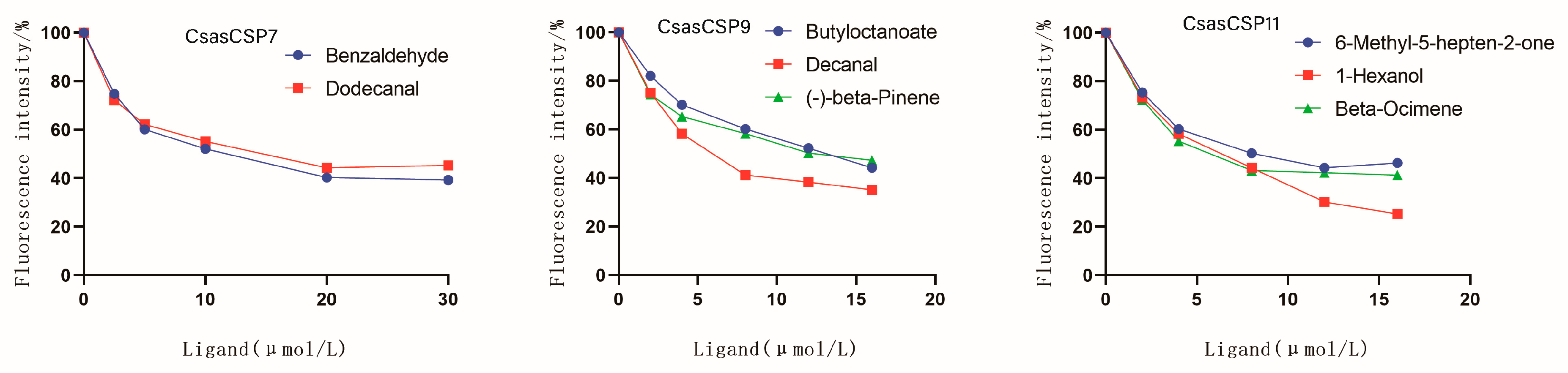 Agriculture 13 02066 g006