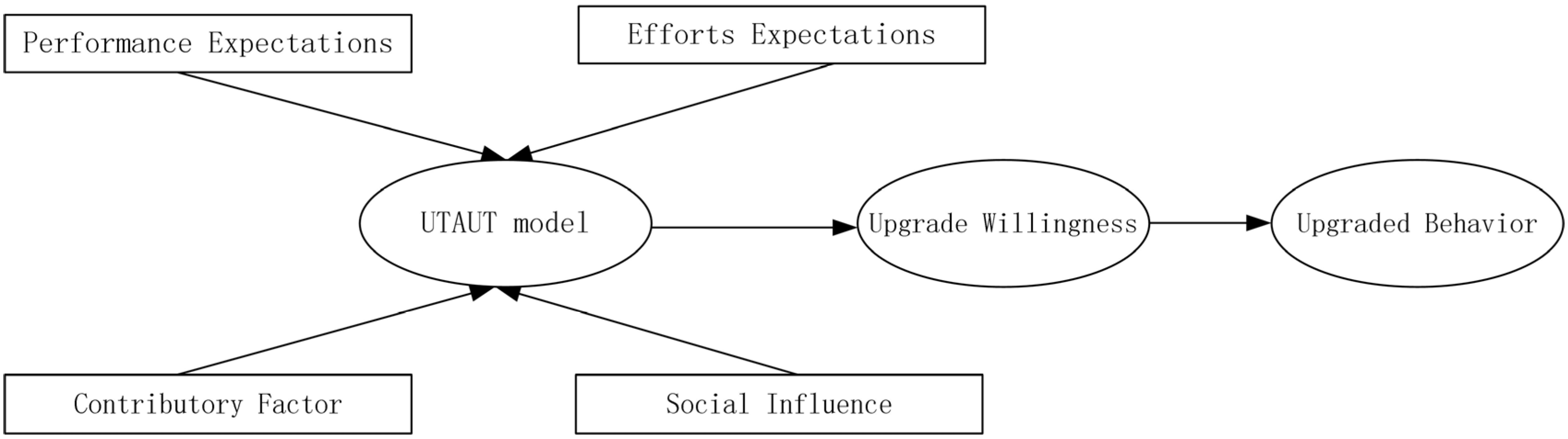 Agriculture 13 02067 g002