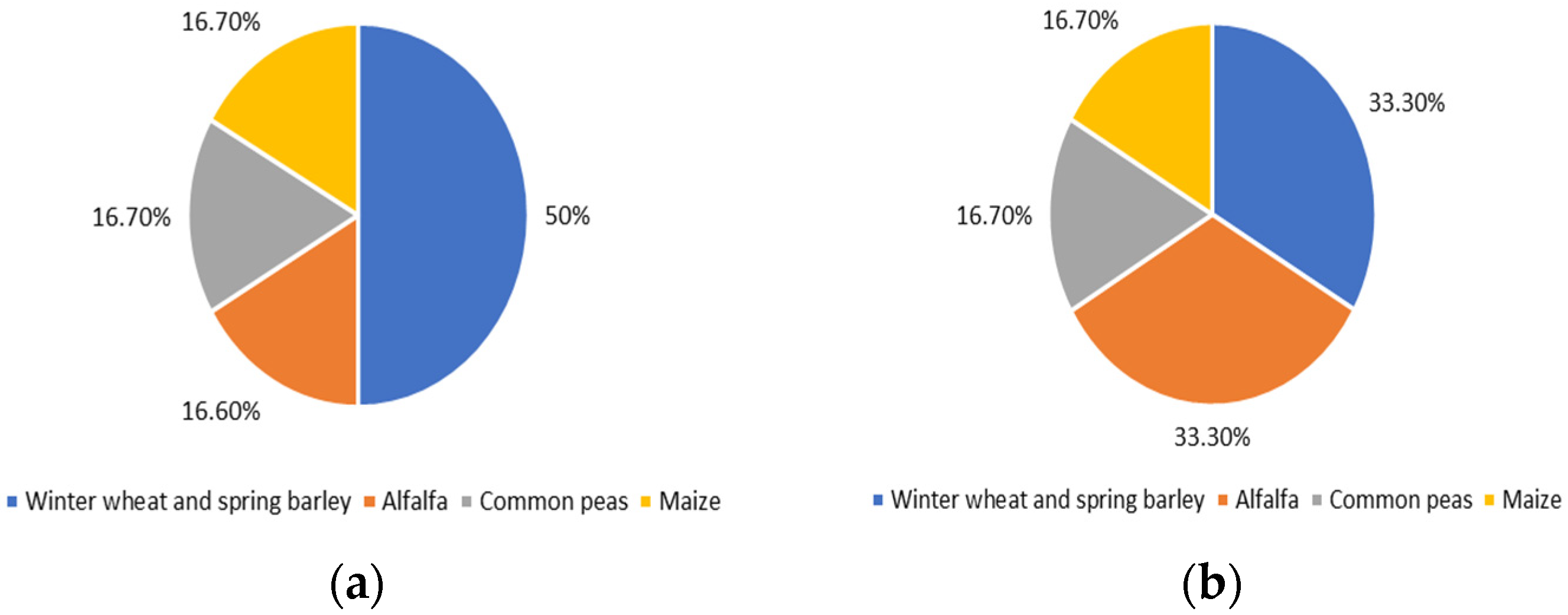 Agriculture 13 02068 g001
