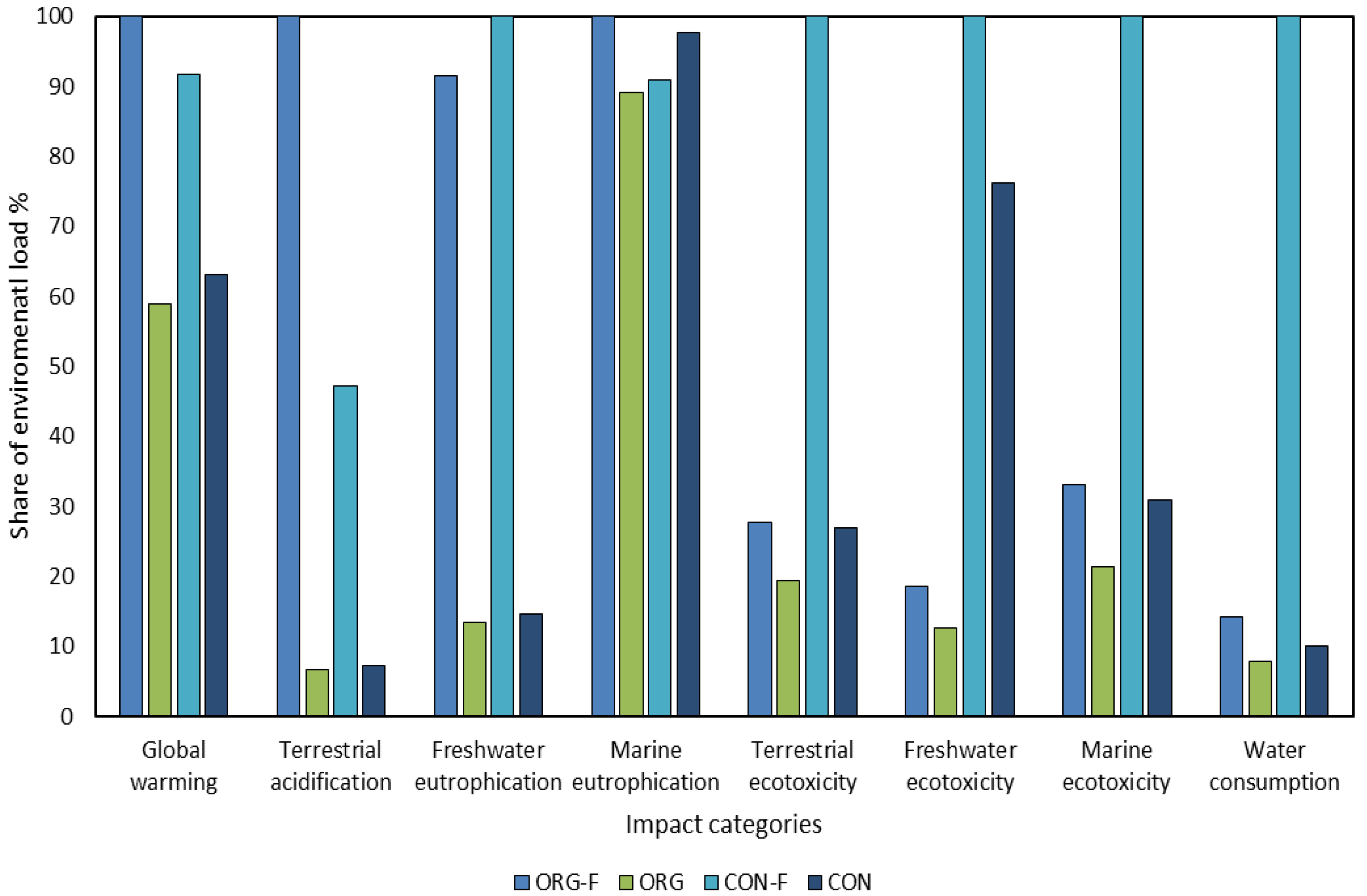Agriculture 13 02068 g004