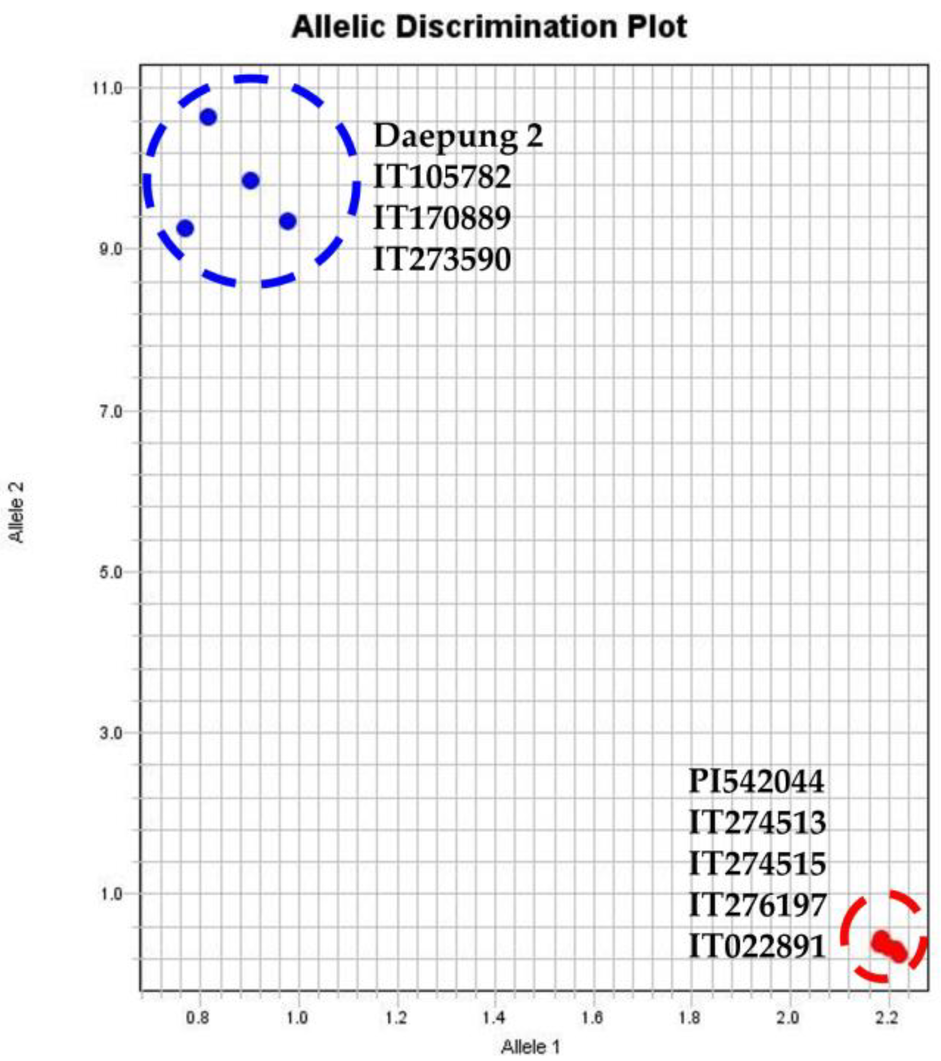 Agriculture 13 02070 g002