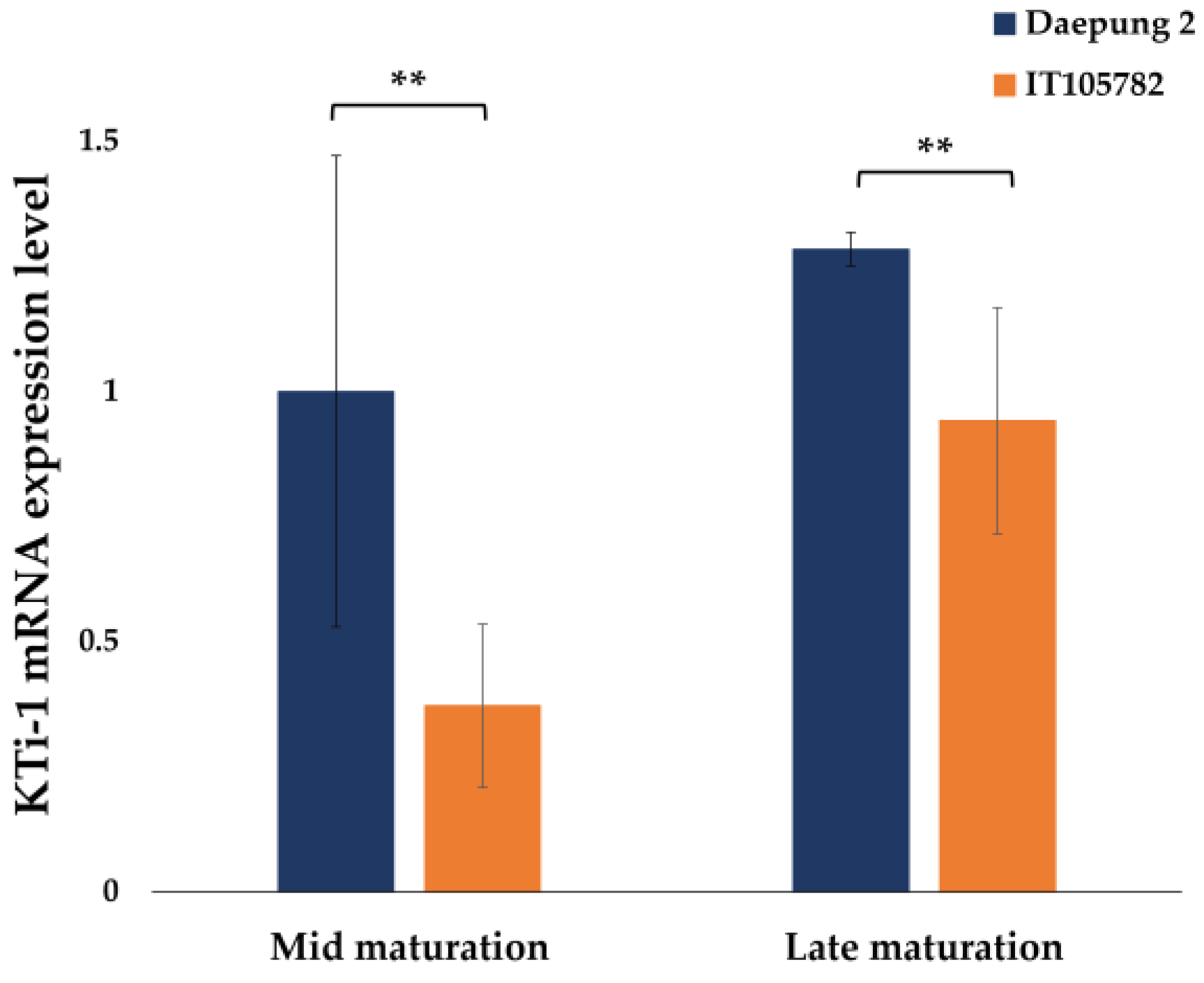 Agriculture 13 02070 g004