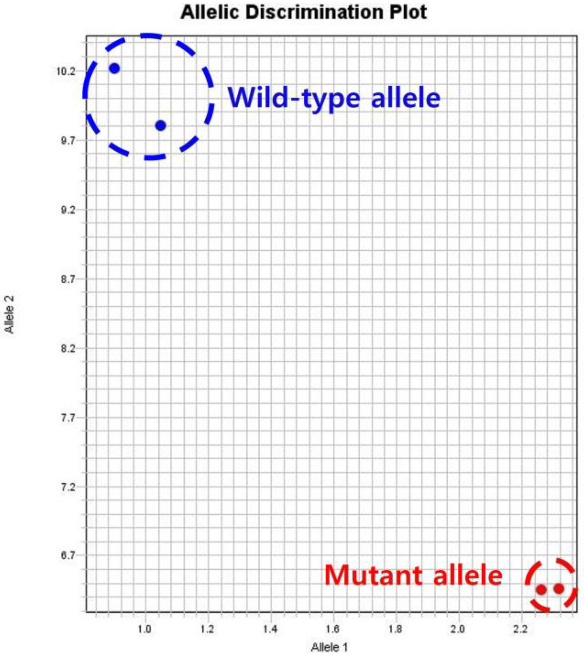 Agriculture 13 02070 g005