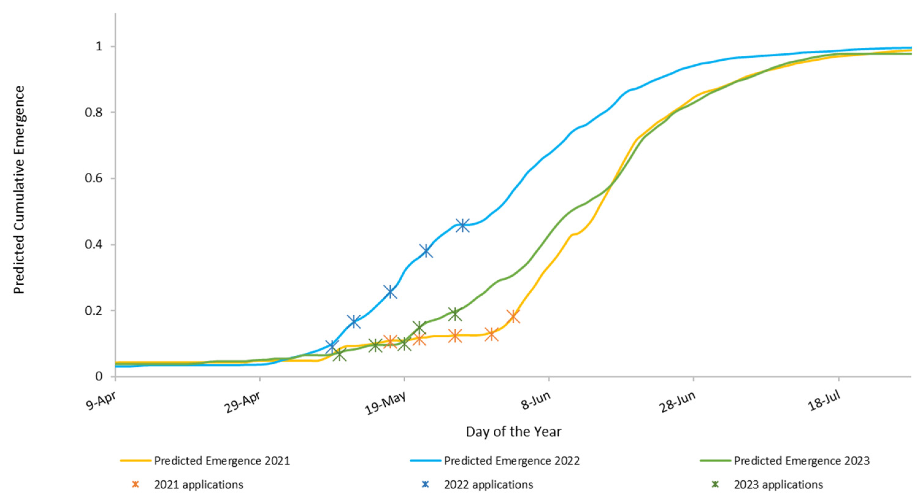 Agriculture 13 02072 g002