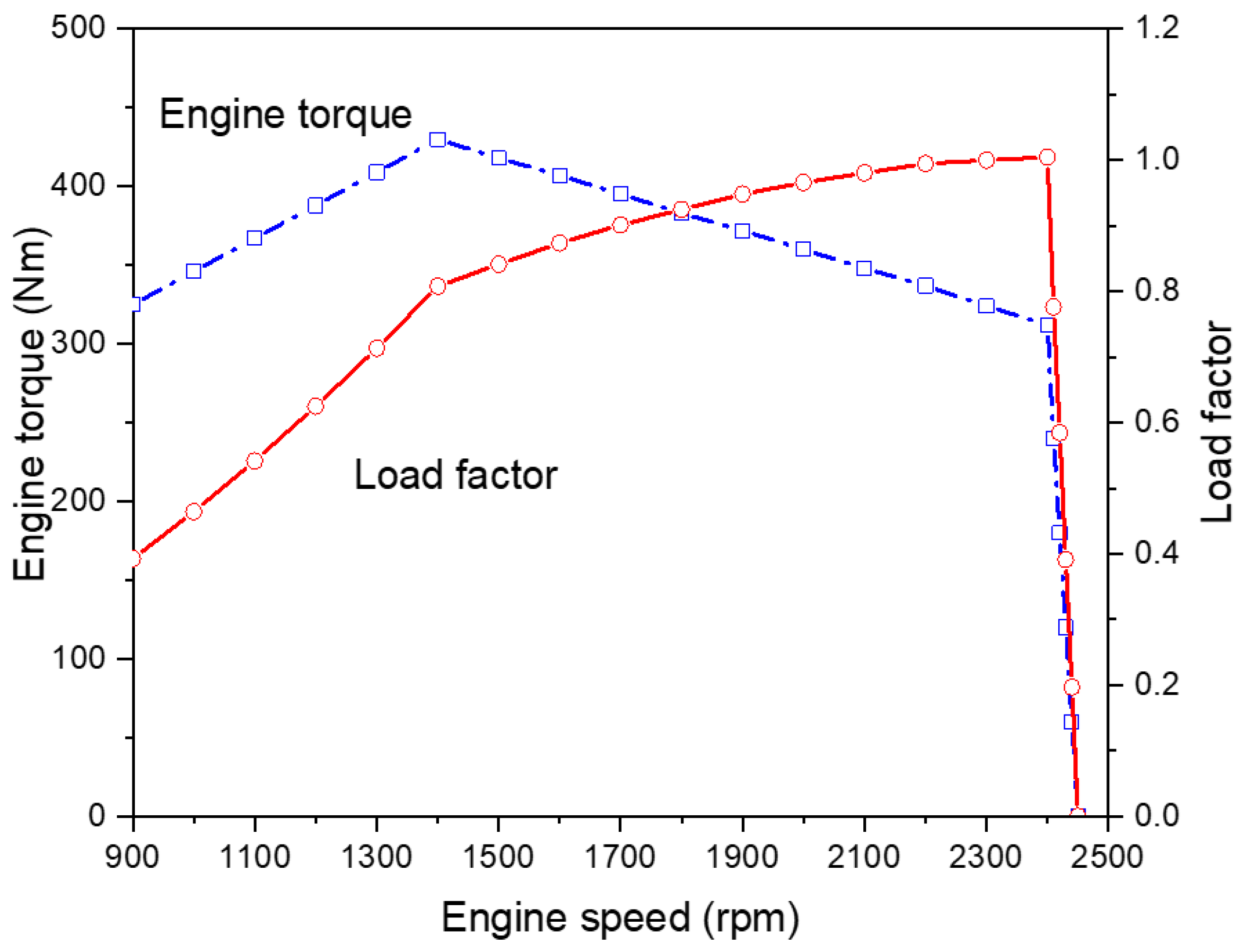 Agriculture 13 02073 g001