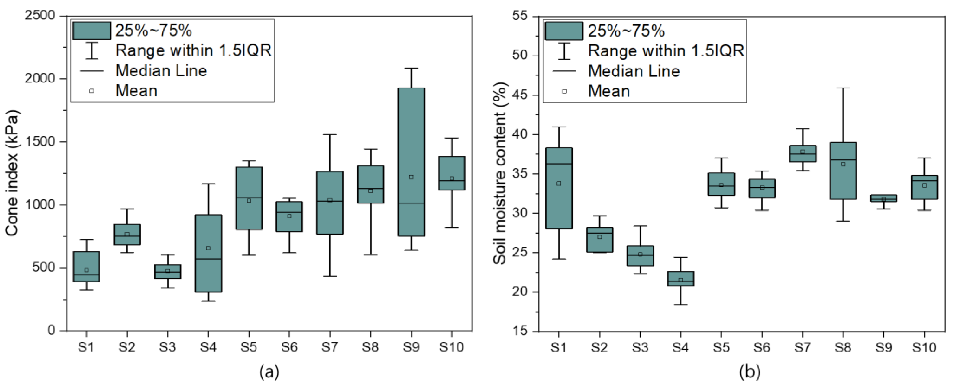Agriculture 13 02073 g003