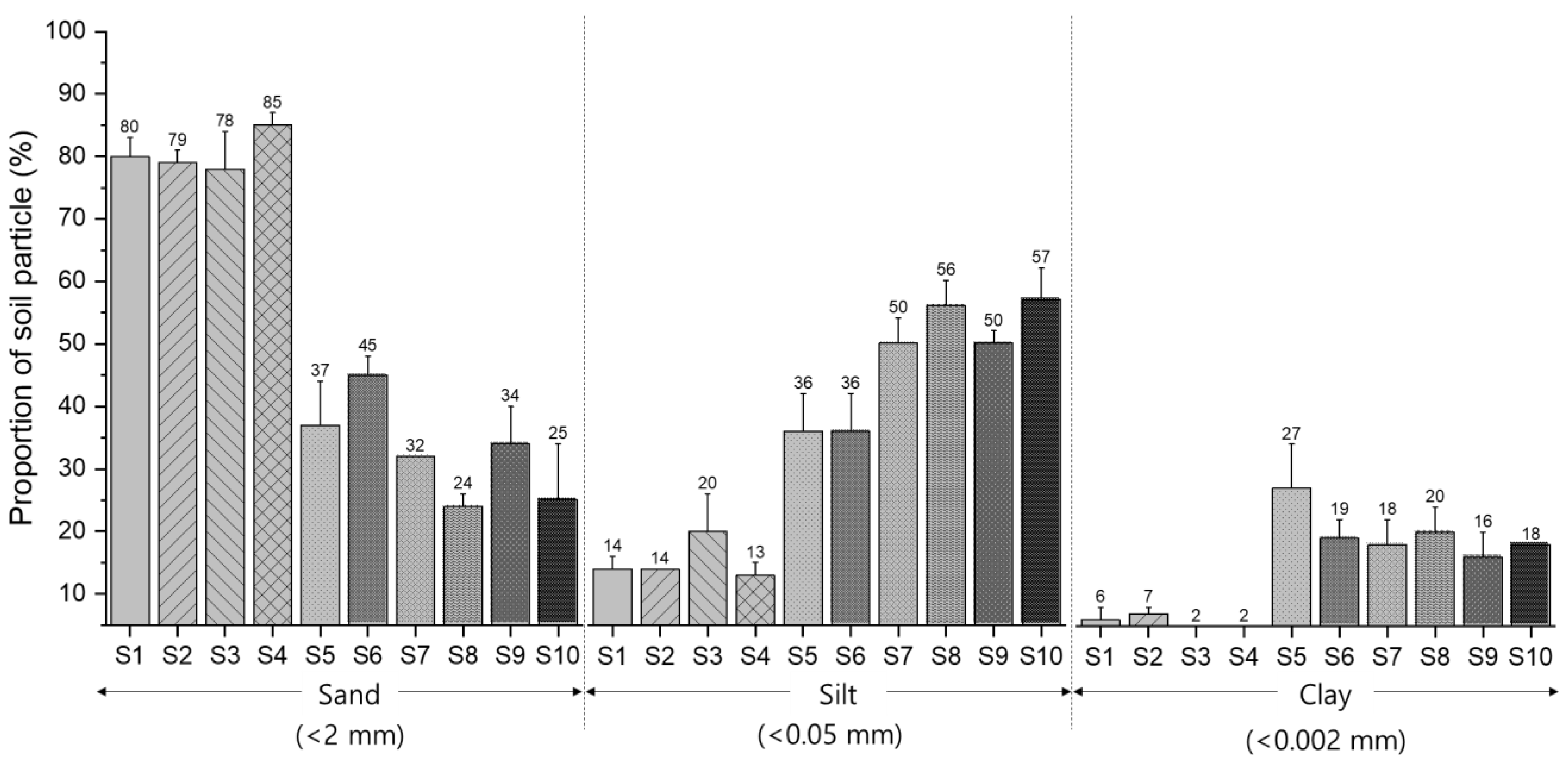 Agriculture 13 02073 g004