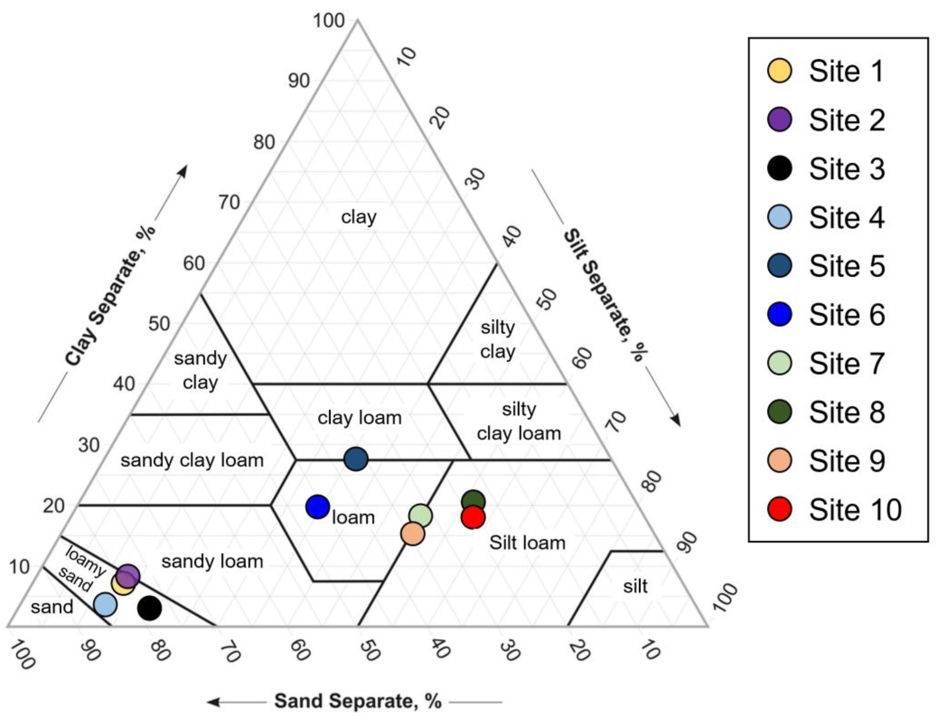 Agriculture 13 02073 g005