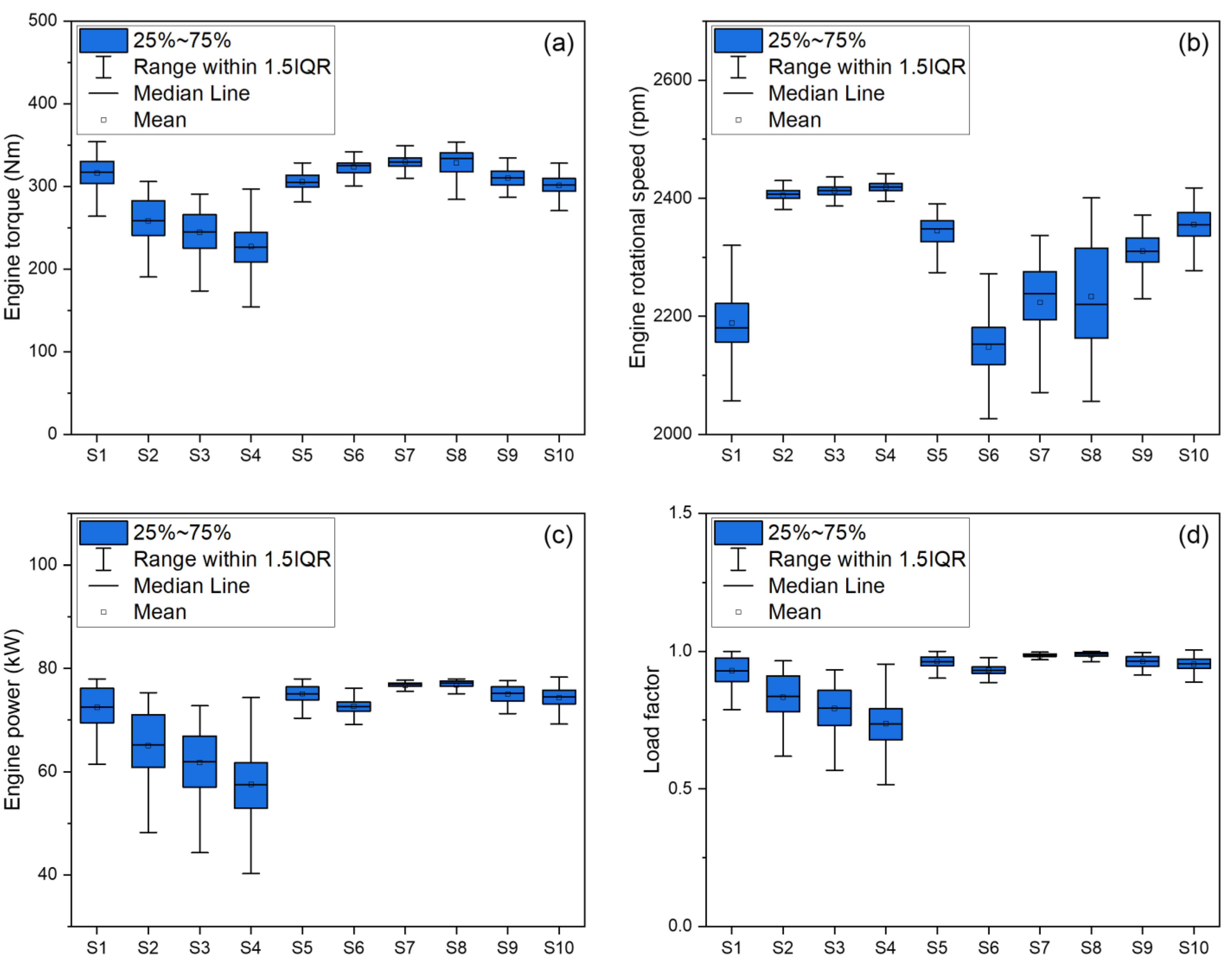 Agriculture 13 02073 g006