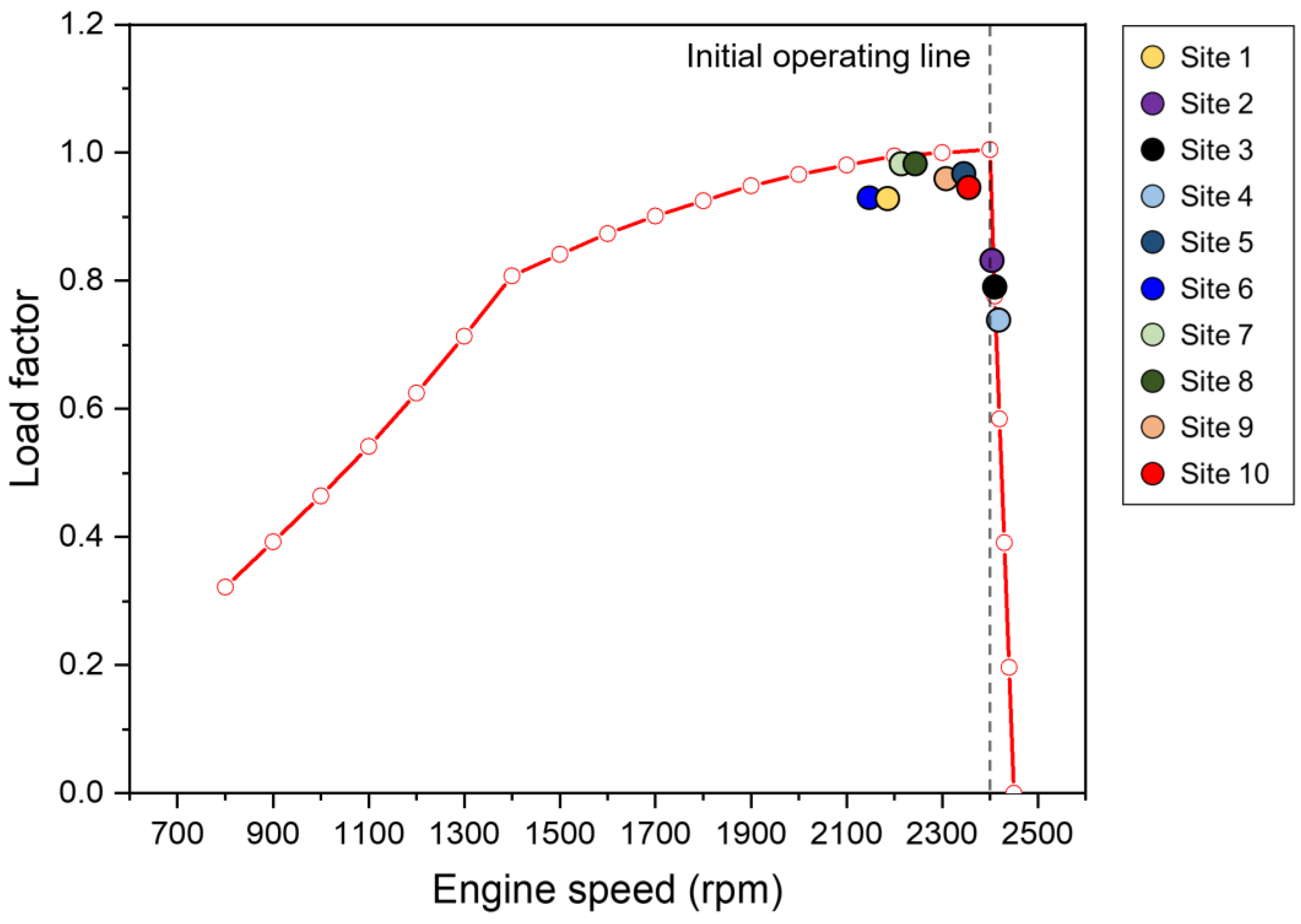 Agriculture 13 02073 g007