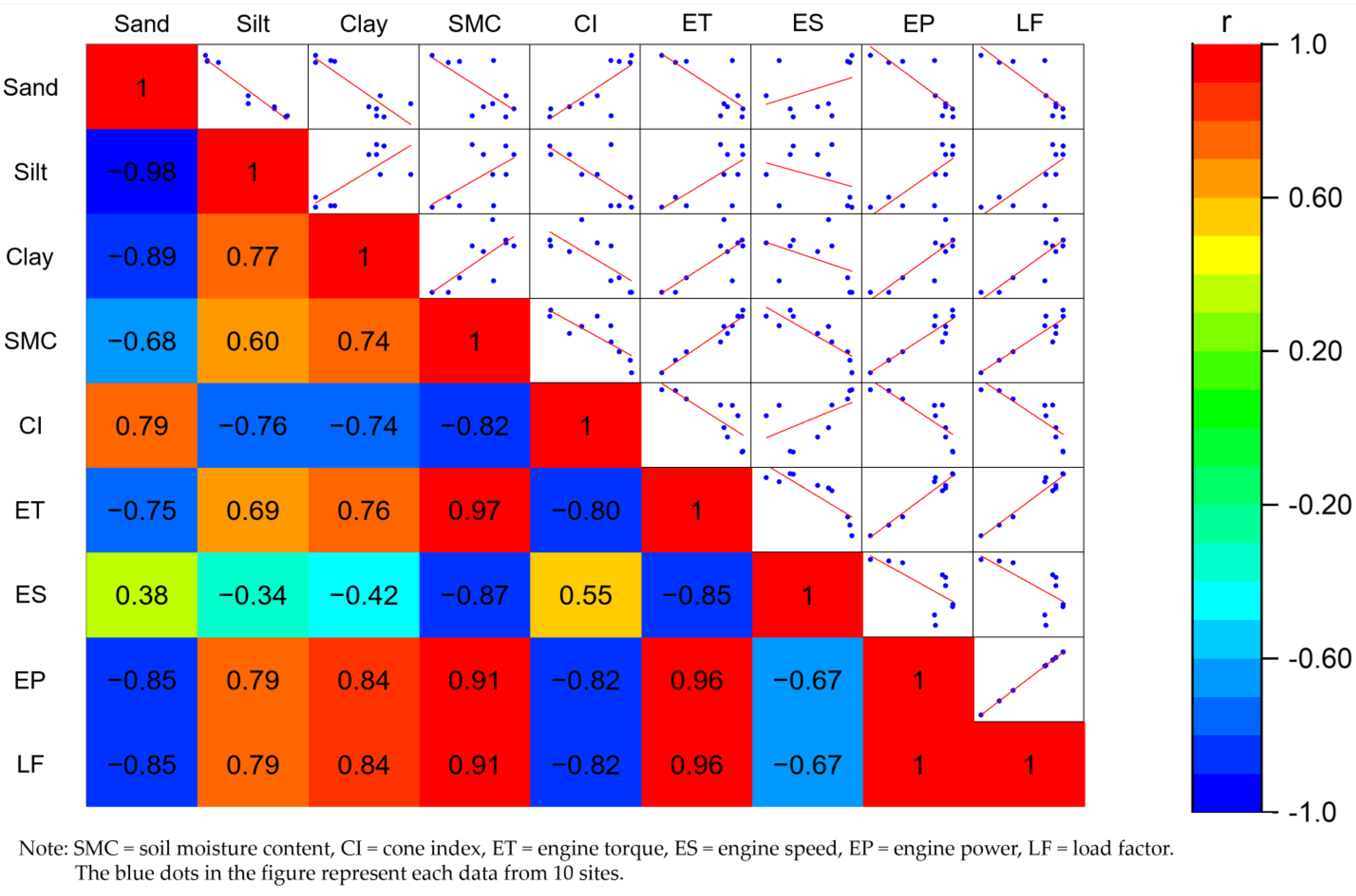 Agriculture 13 02073 g008