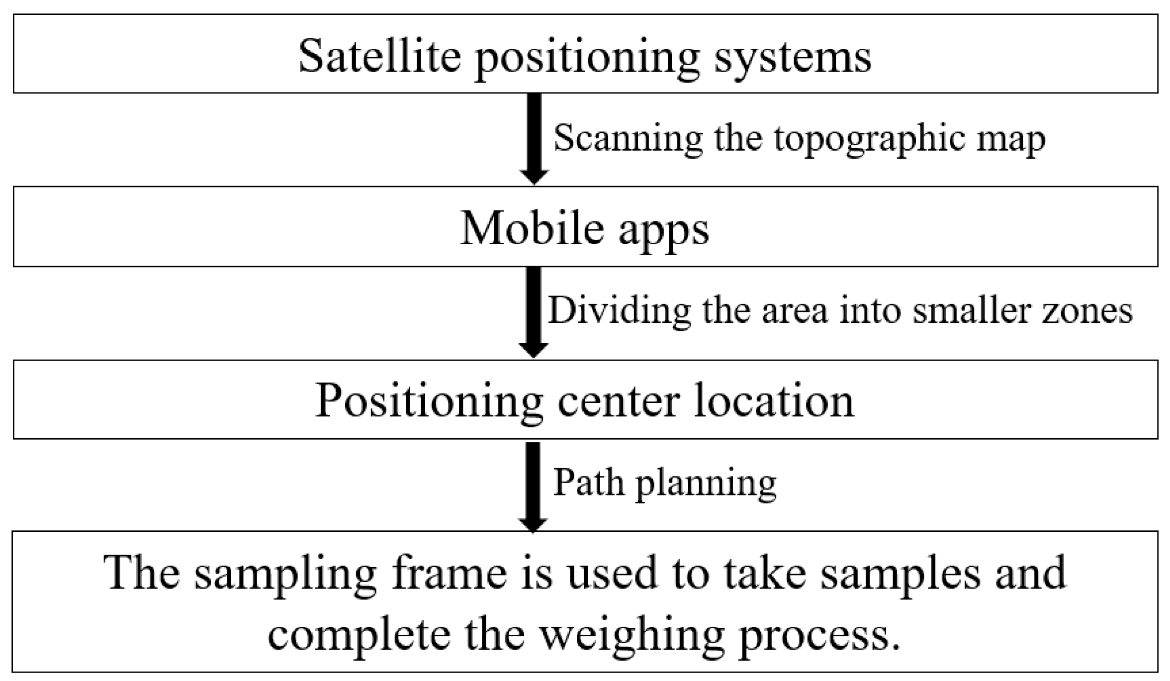 Agriculture 13 02075 g002