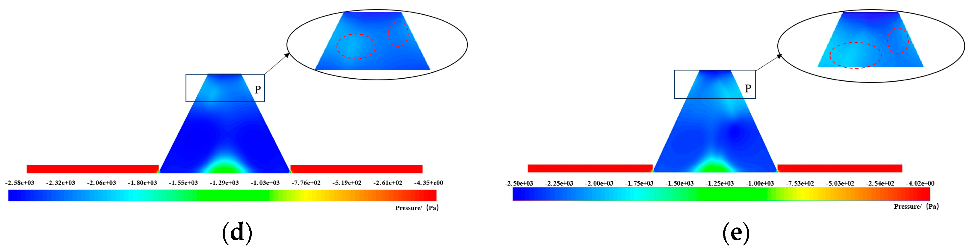 Agriculture 13 02075 g009b