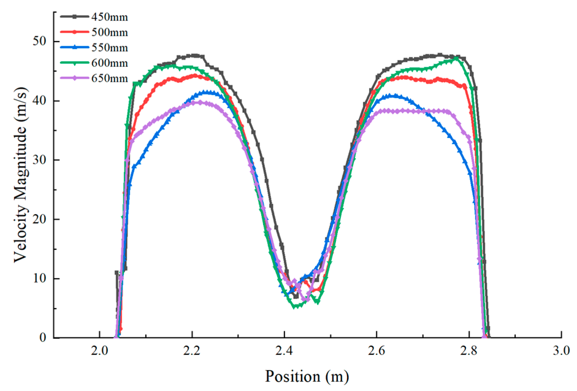 Agriculture 13 02075 g012