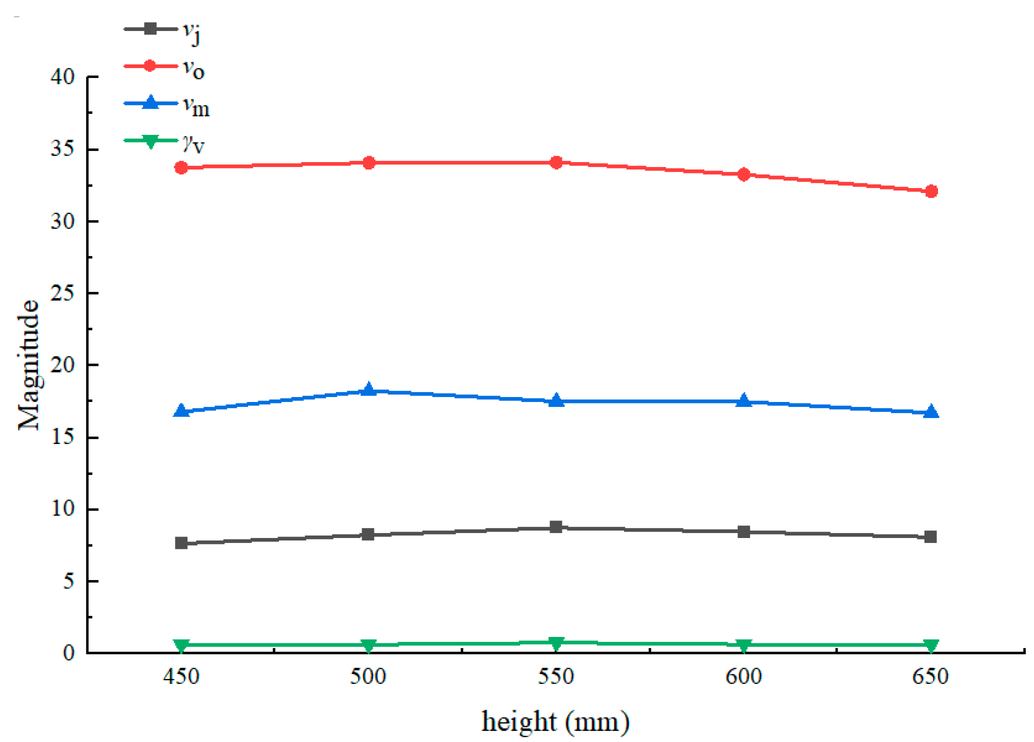 Agriculture 13 02075 g013