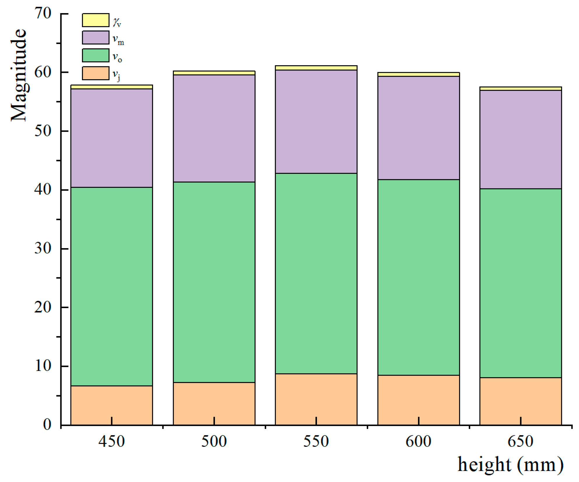 Agriculture 13 02075 g014