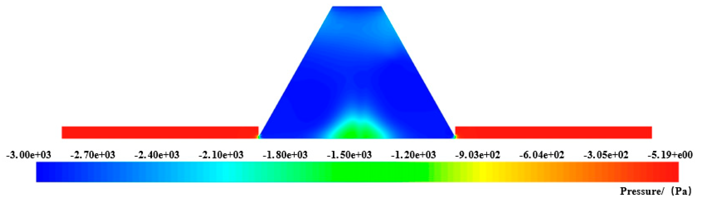 Agriculture 13 02075 g017