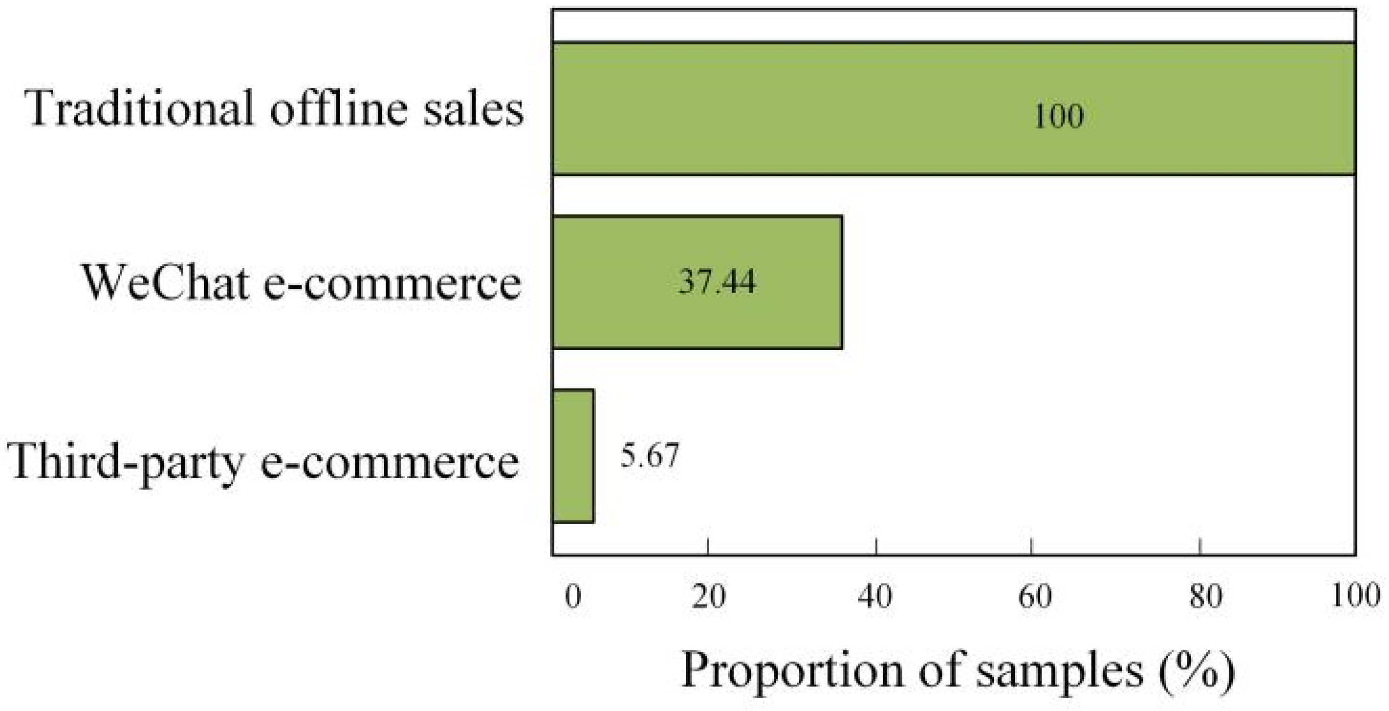Agriculture 13 02076 g001
