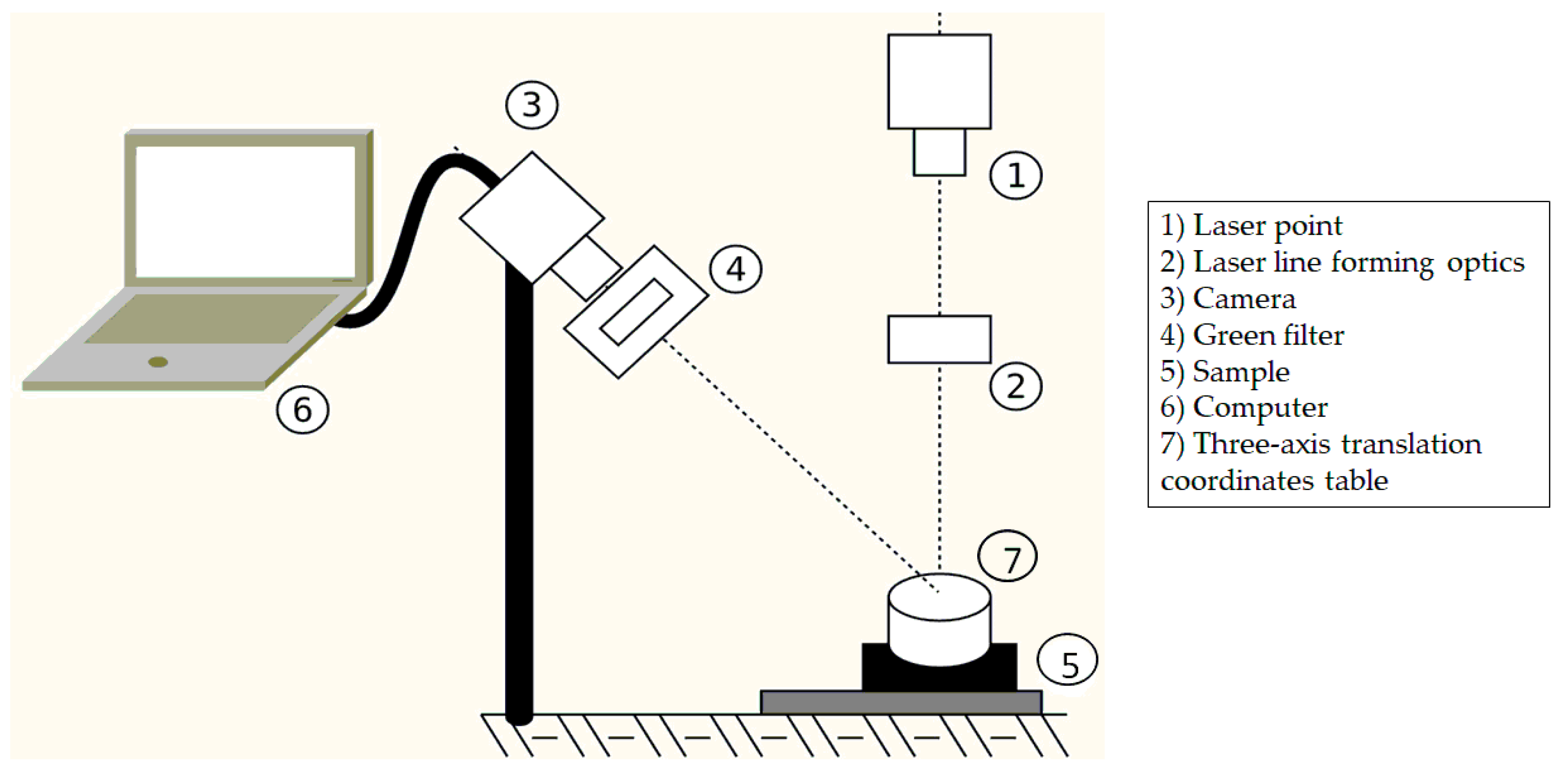 Agriculture 13 02077 g003
