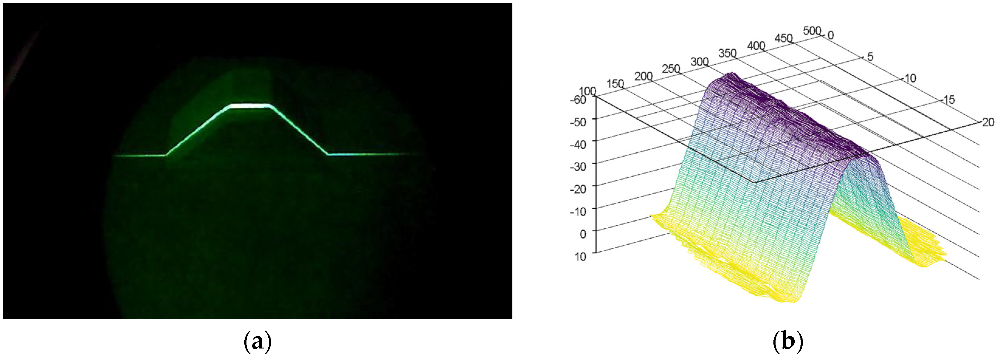 Agriculture 13 02077 g005