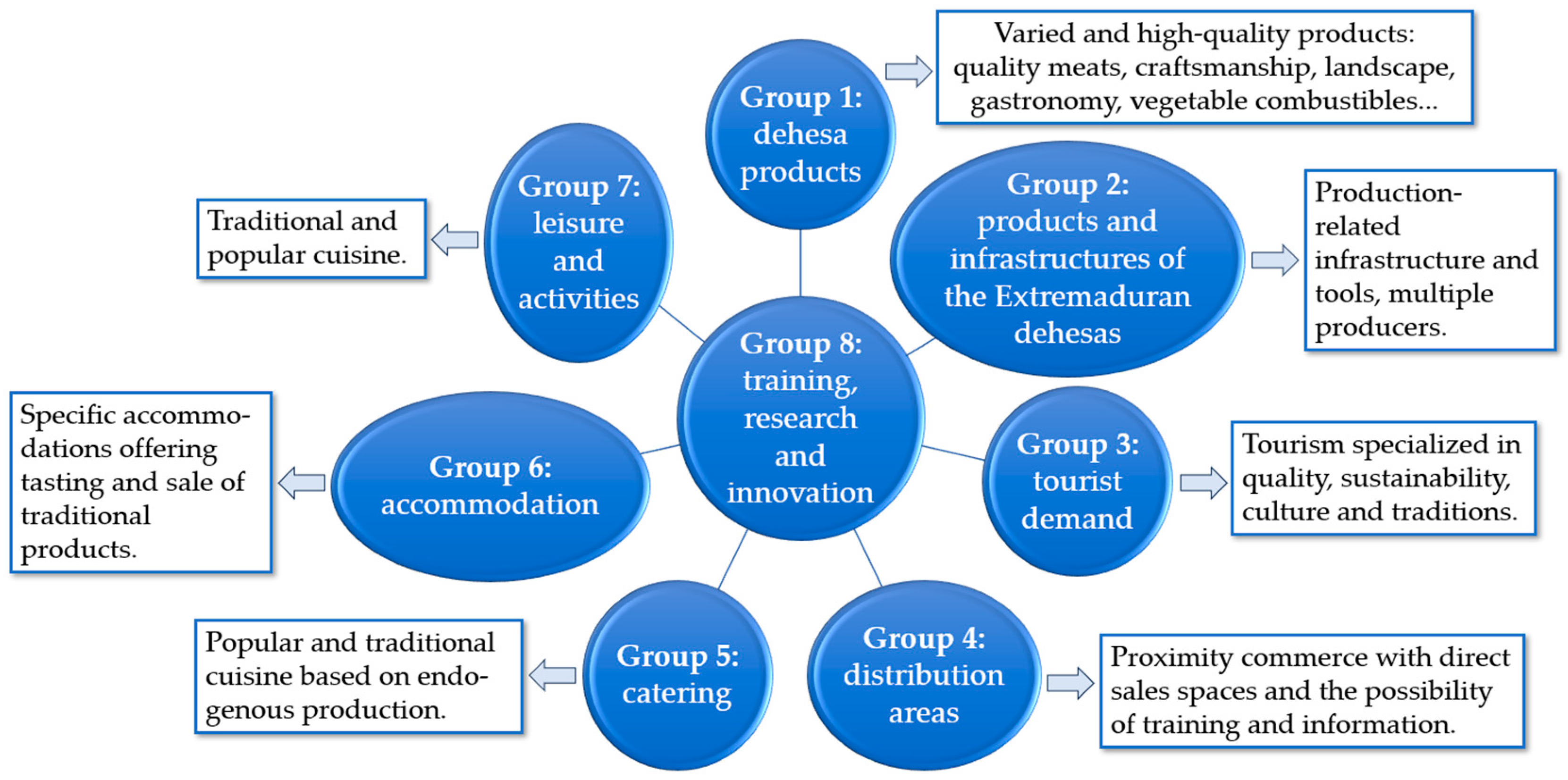 Agriculture 13 02078 g003