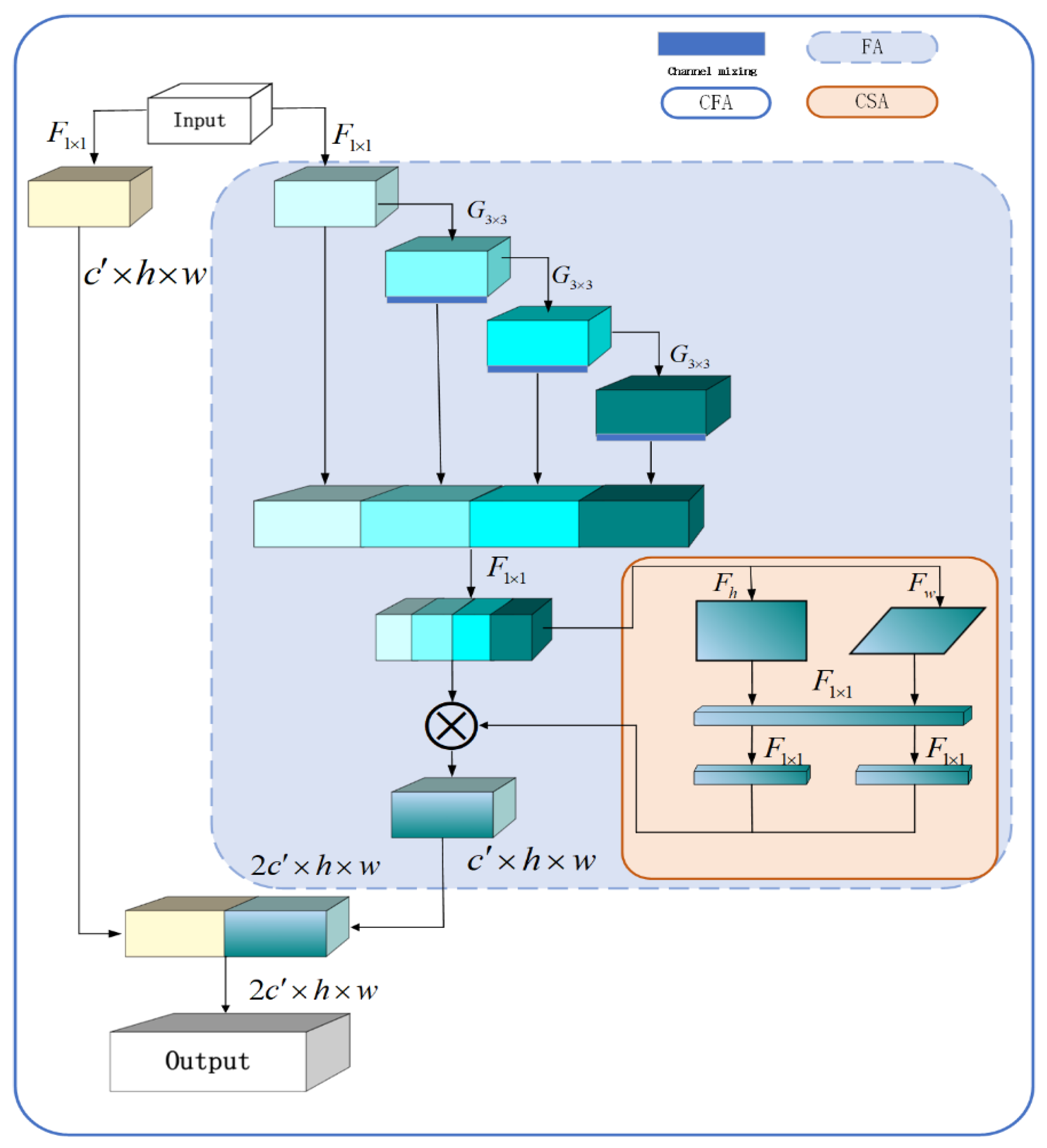 Agriculture 13 02080 g003