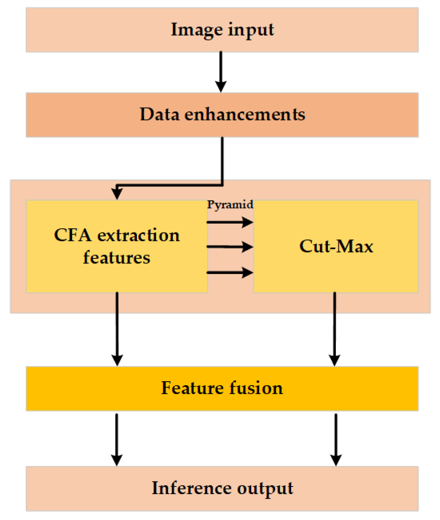 Agriculture 13 02080 g005