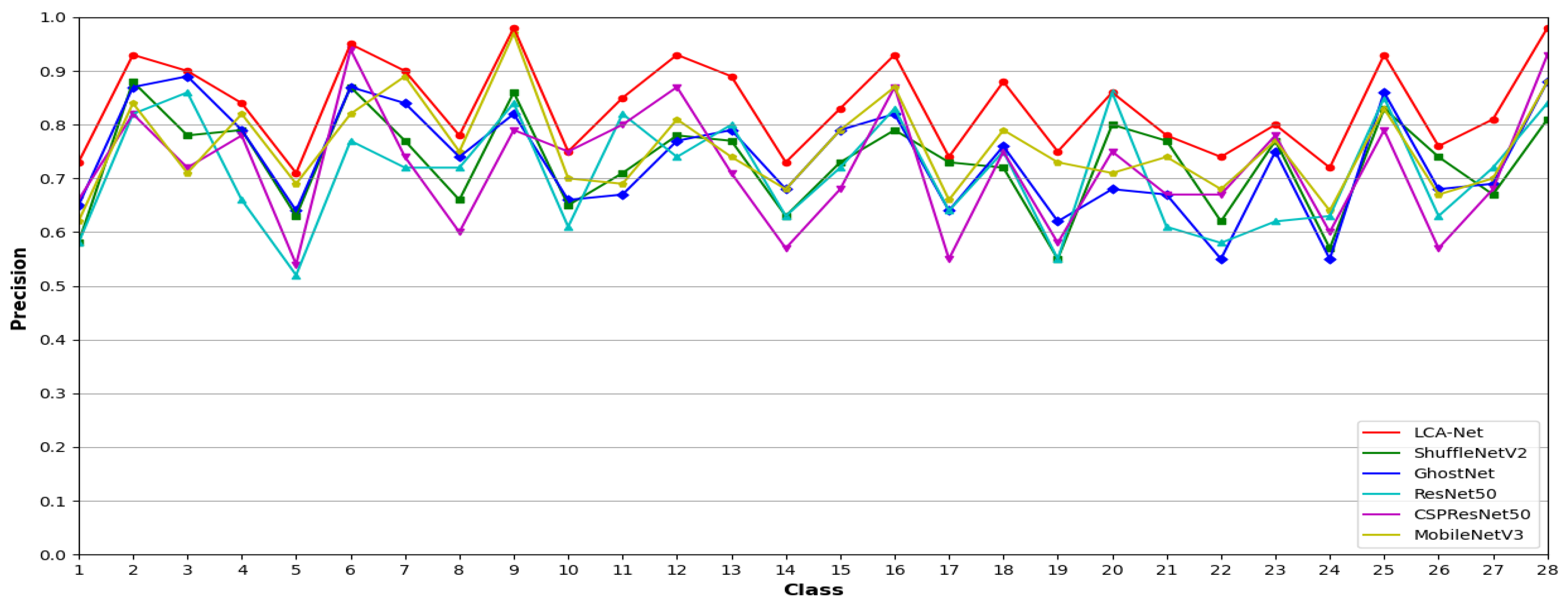 Agriculture 13 02080 g007