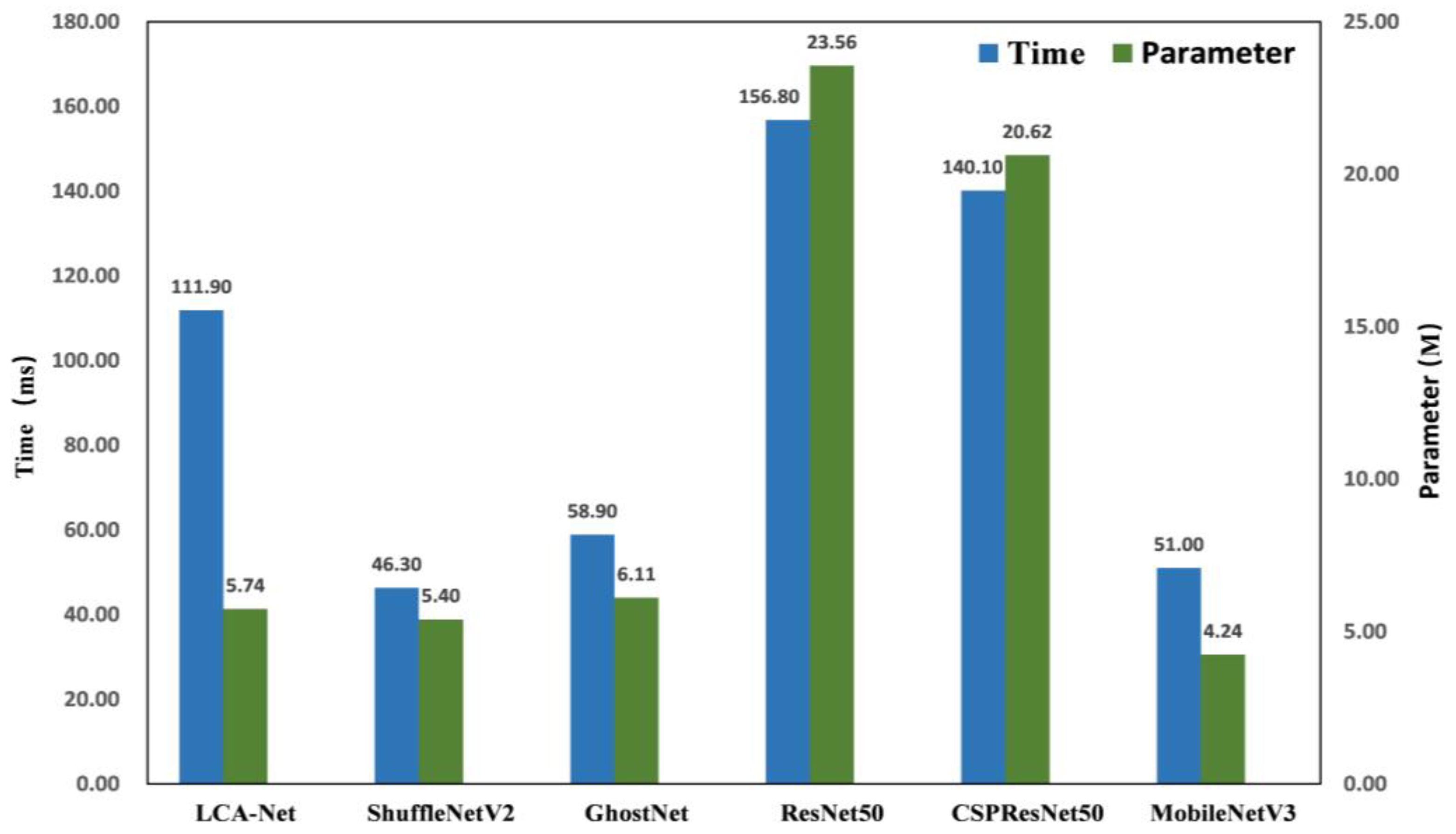 Agriculture 13 02080 g008