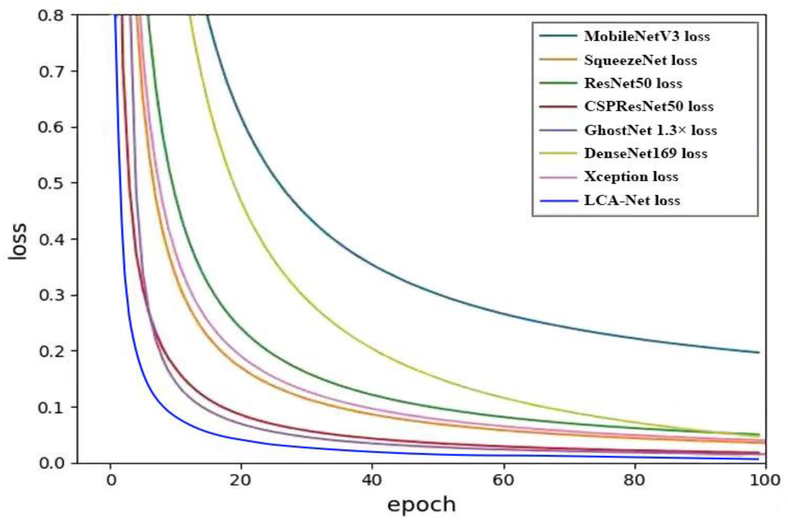 Agriculture 13 02080 g009