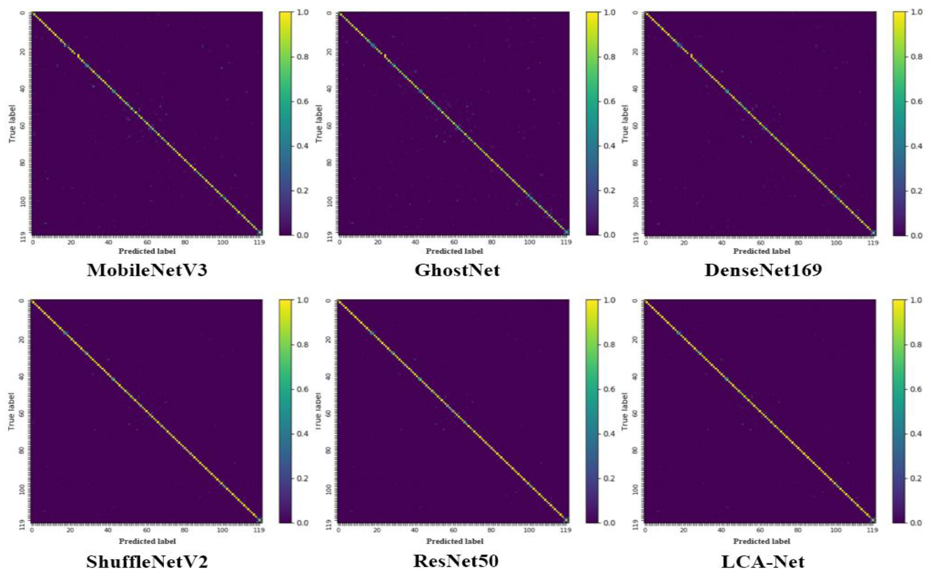 Agriculture 13 02080 g010