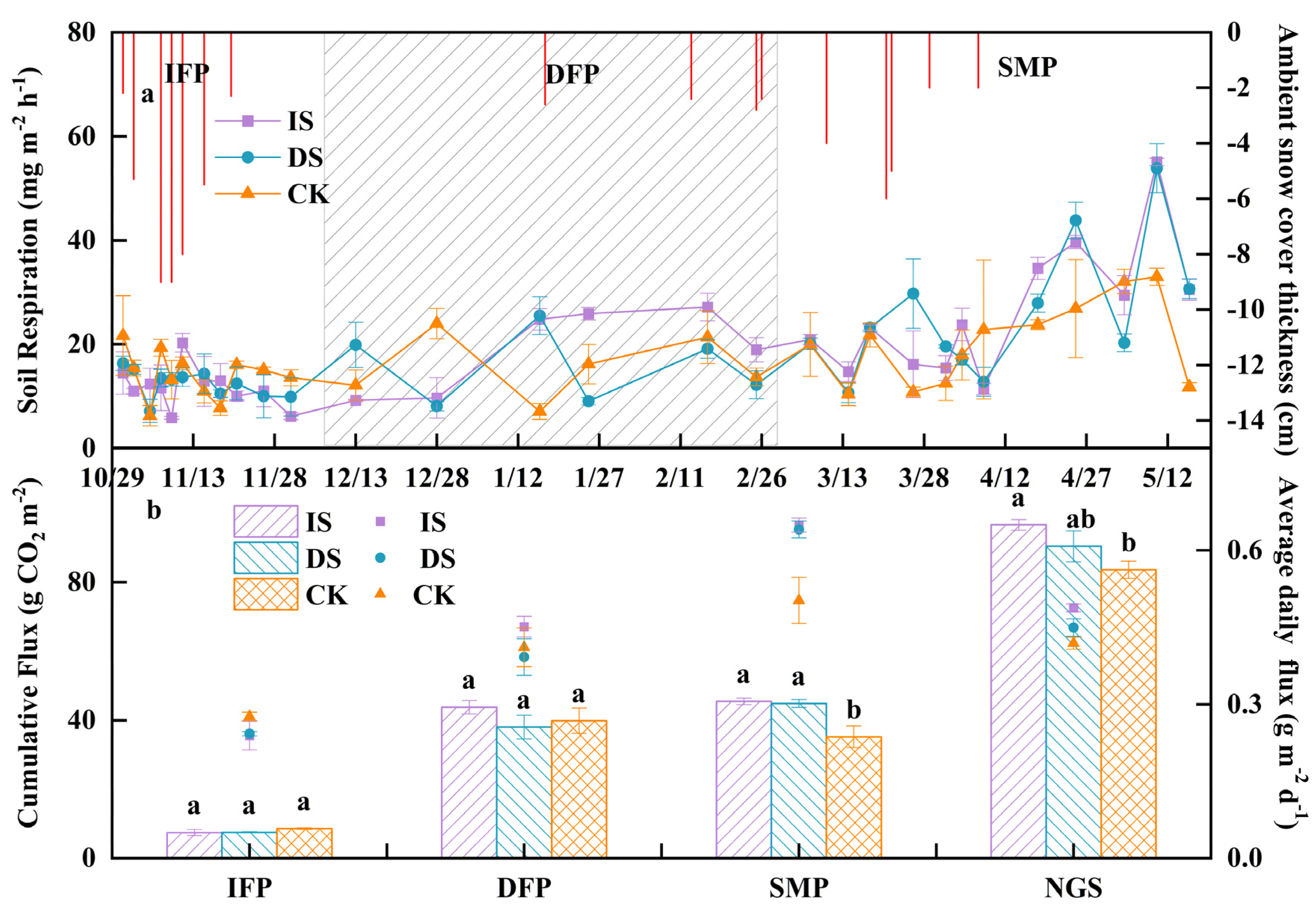Agriculture 13 02081 g003