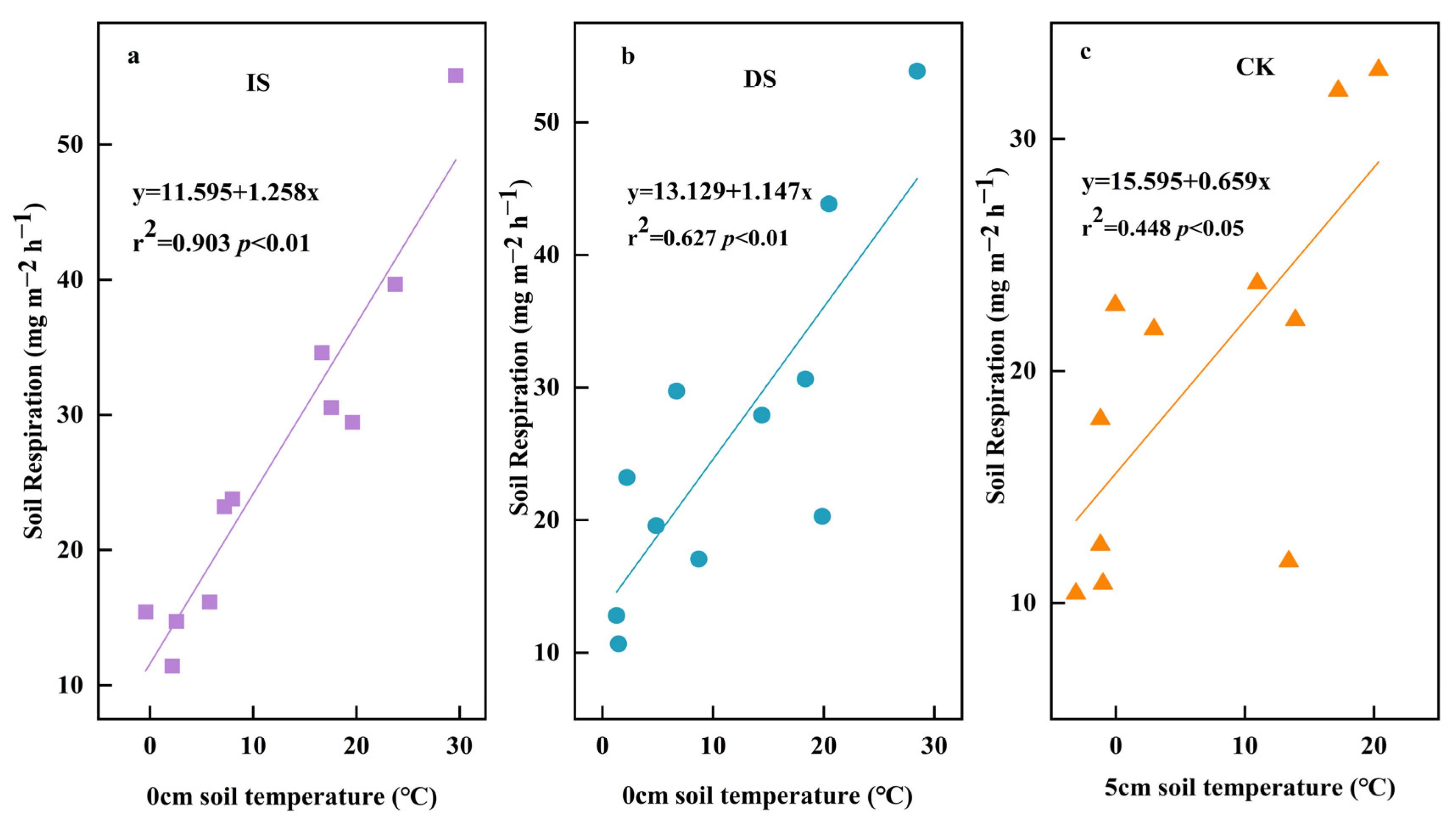 Agriculture 13 02081 g004