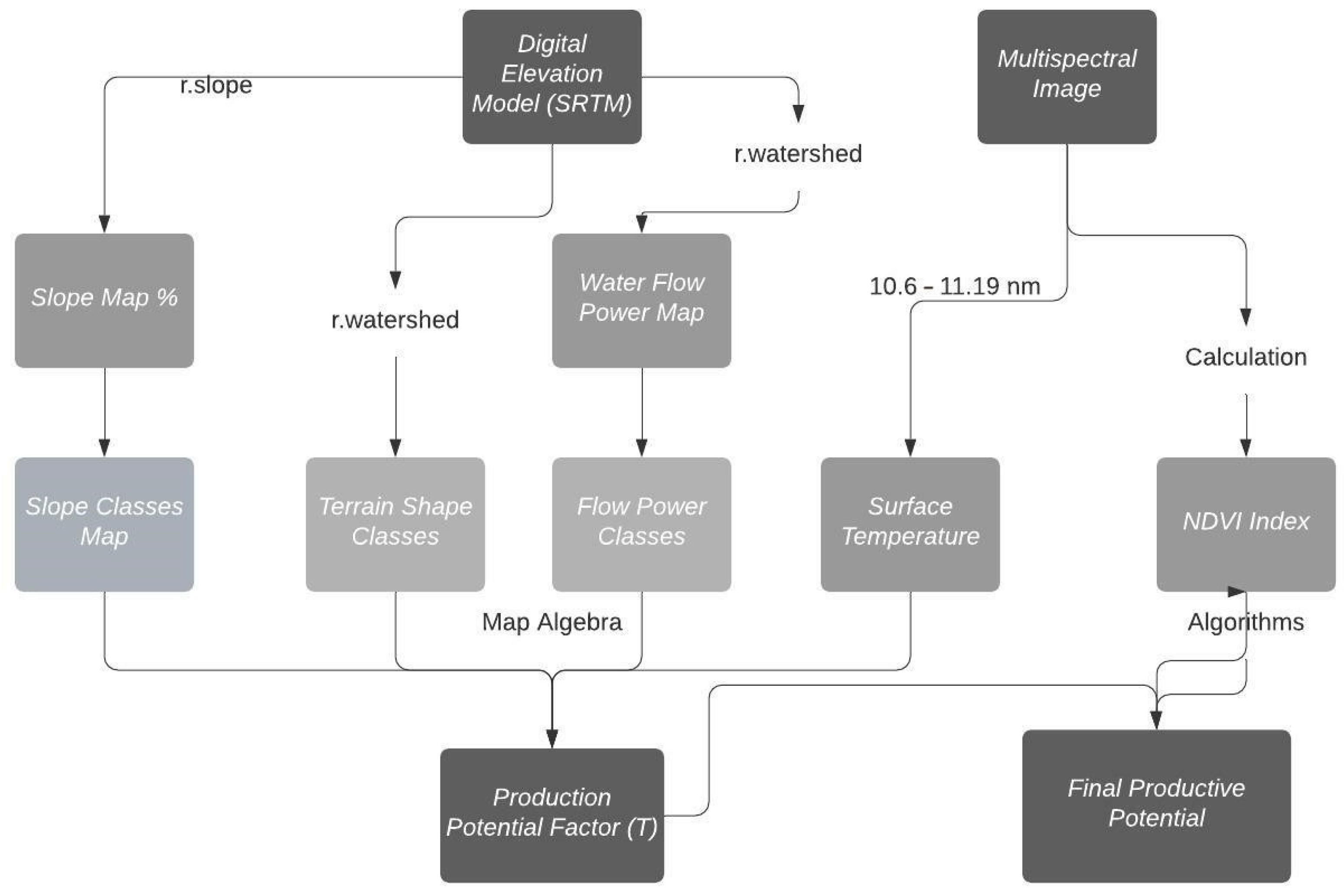 Agriculture 13 02083 g003