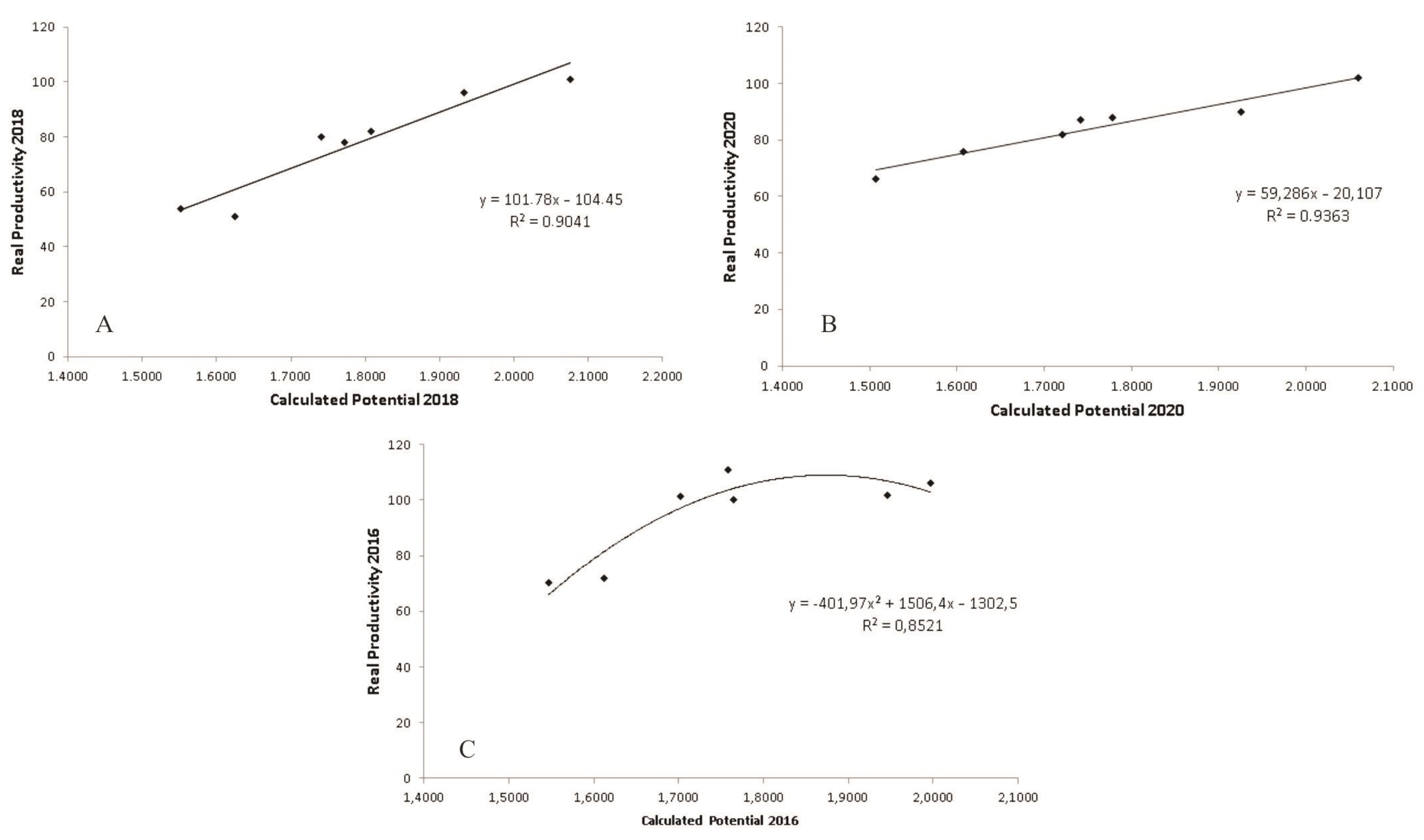 Agriculture 13 02083 g005