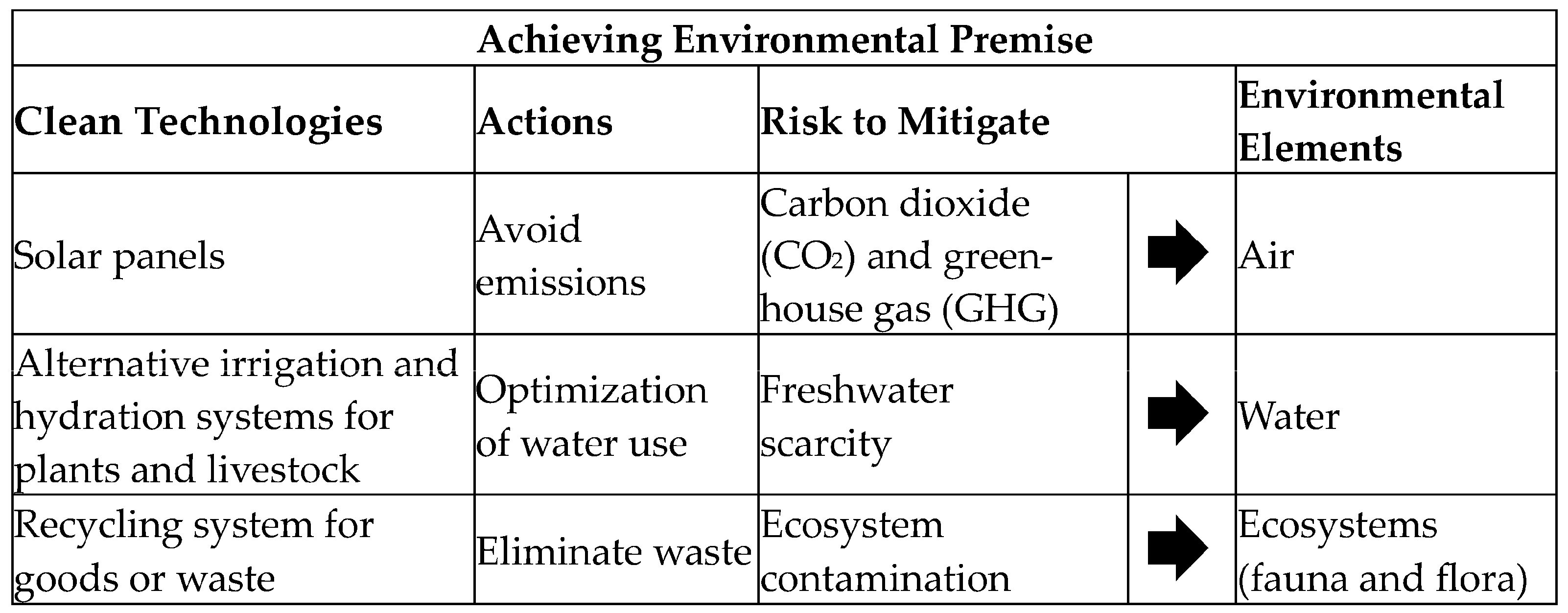 Agriculture 13 02087 g001