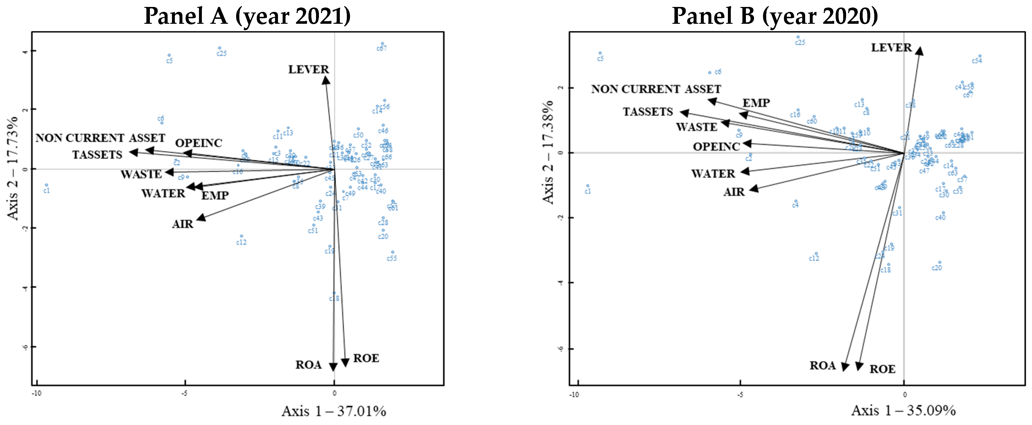 Agriculture 13 02087 g008