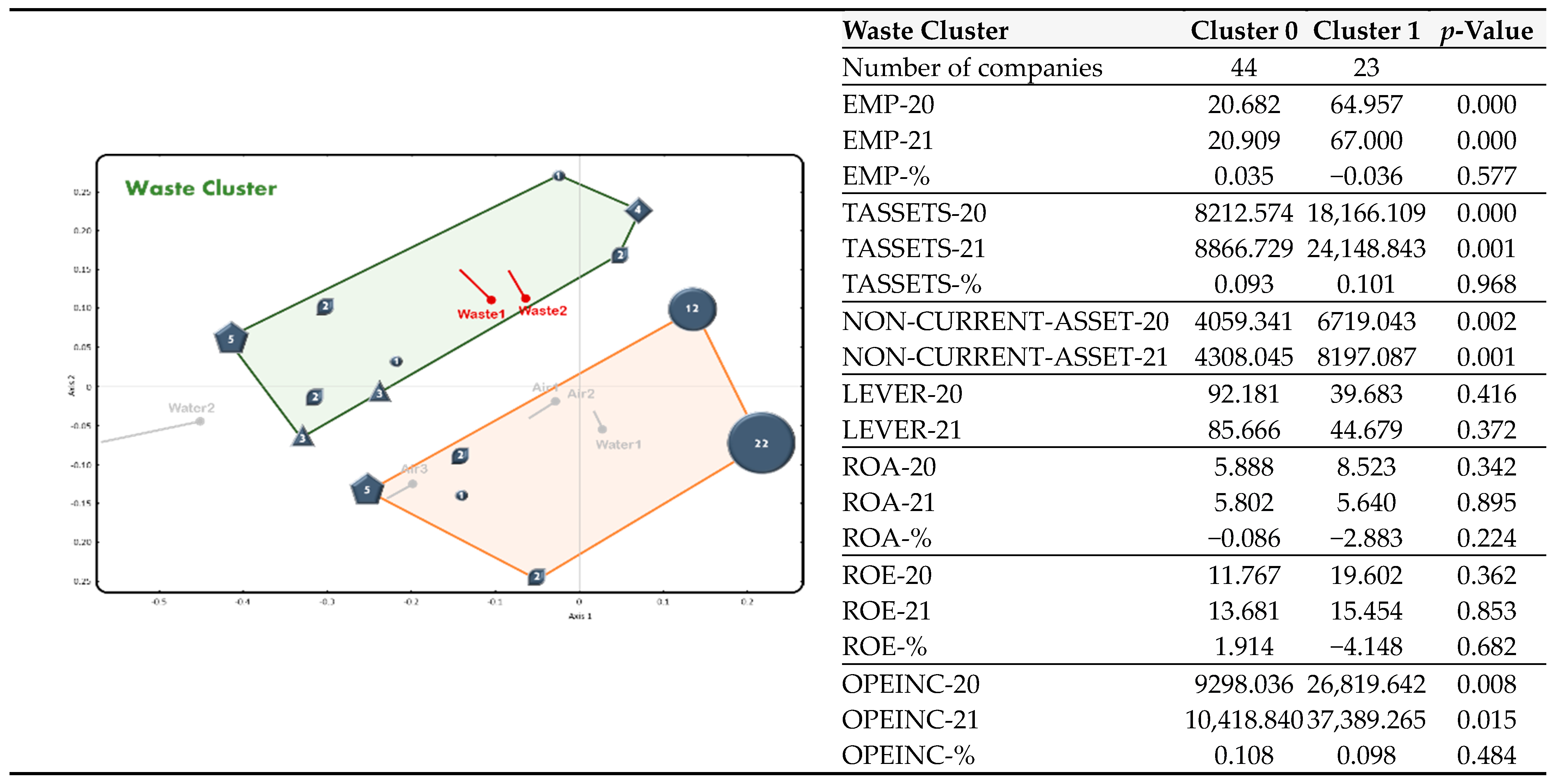 Agriculture 13 02087 g009