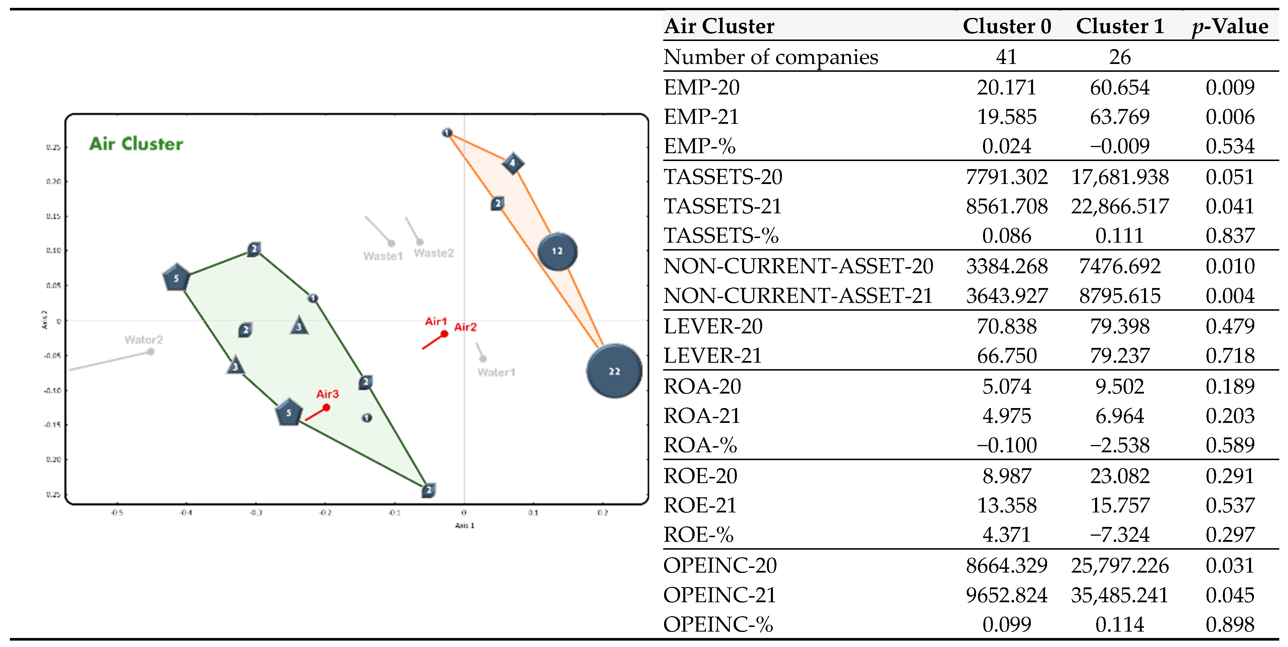 Agriculture 13 02087 g010