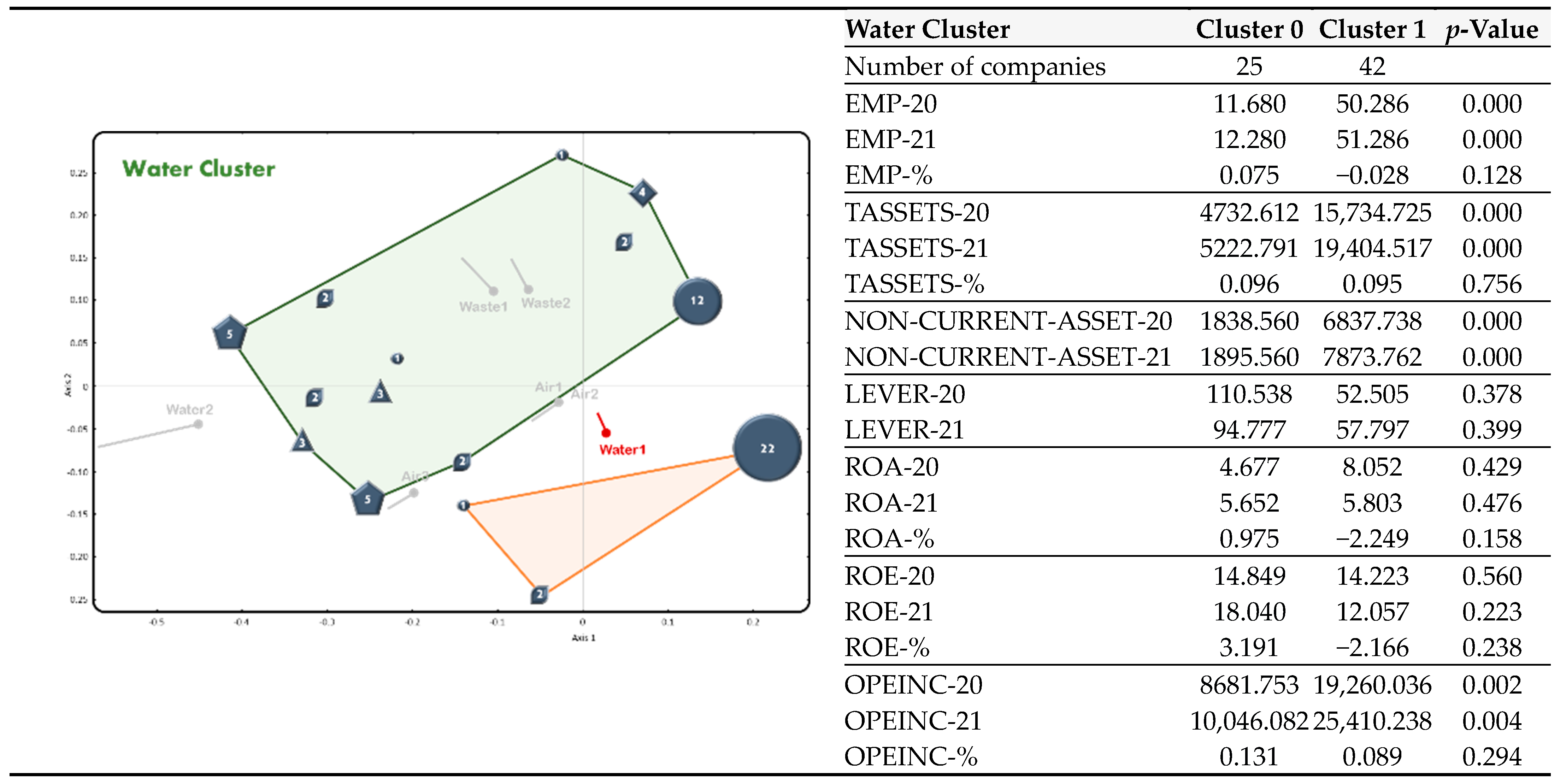 Agriculture 13 02087 g011