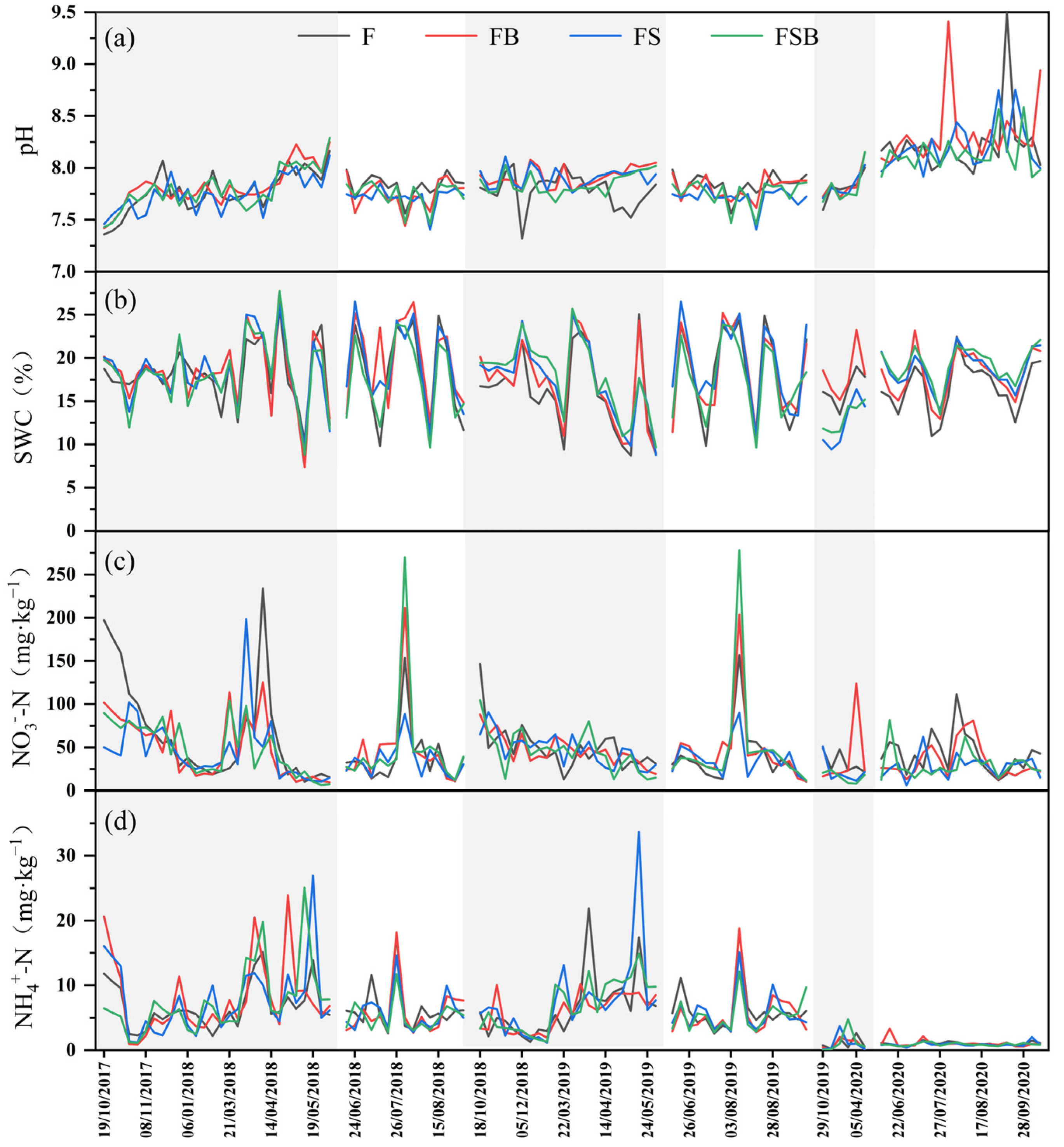 Agriculture 13 02091 g002