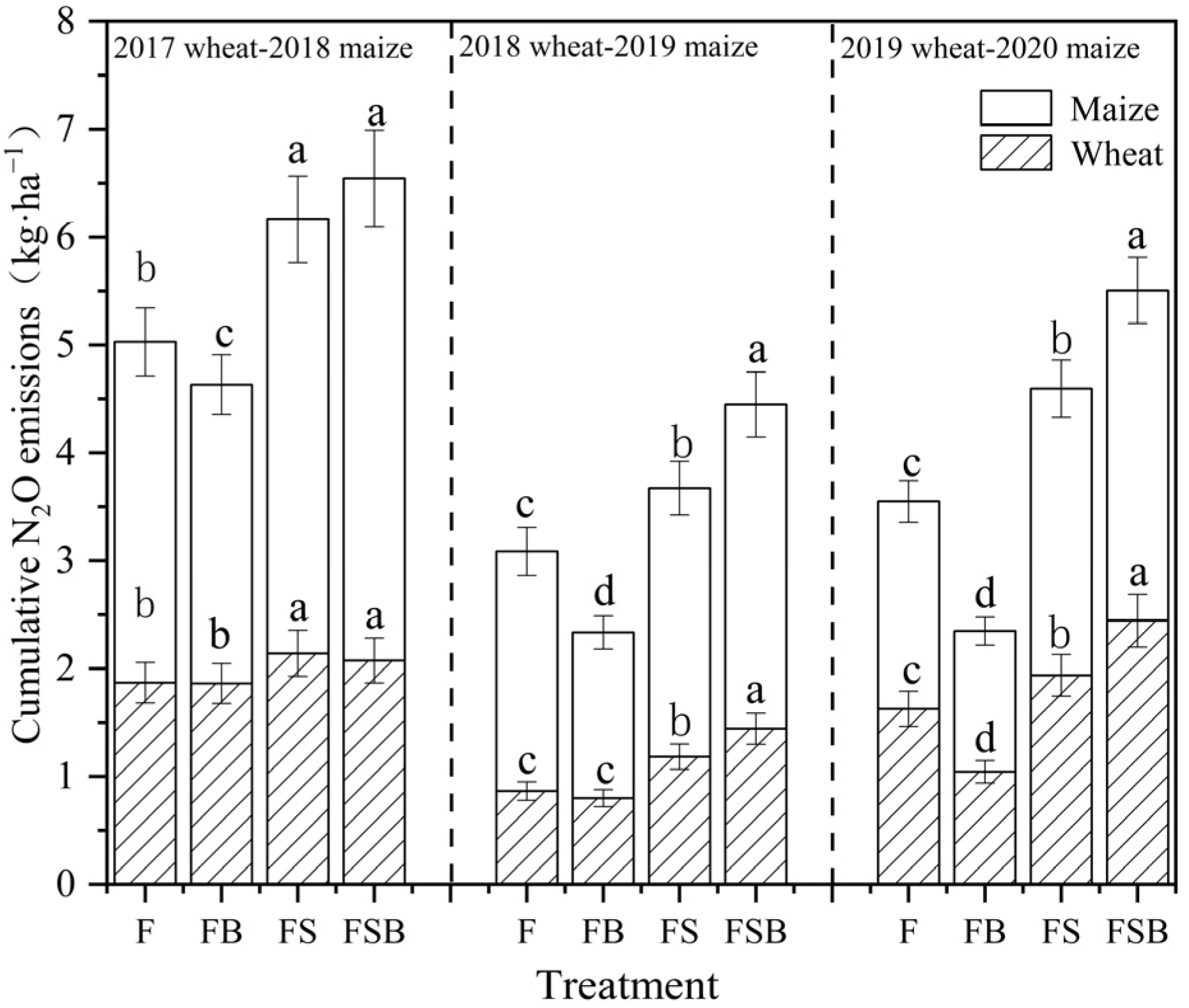 Agriculture 13 02091 g004