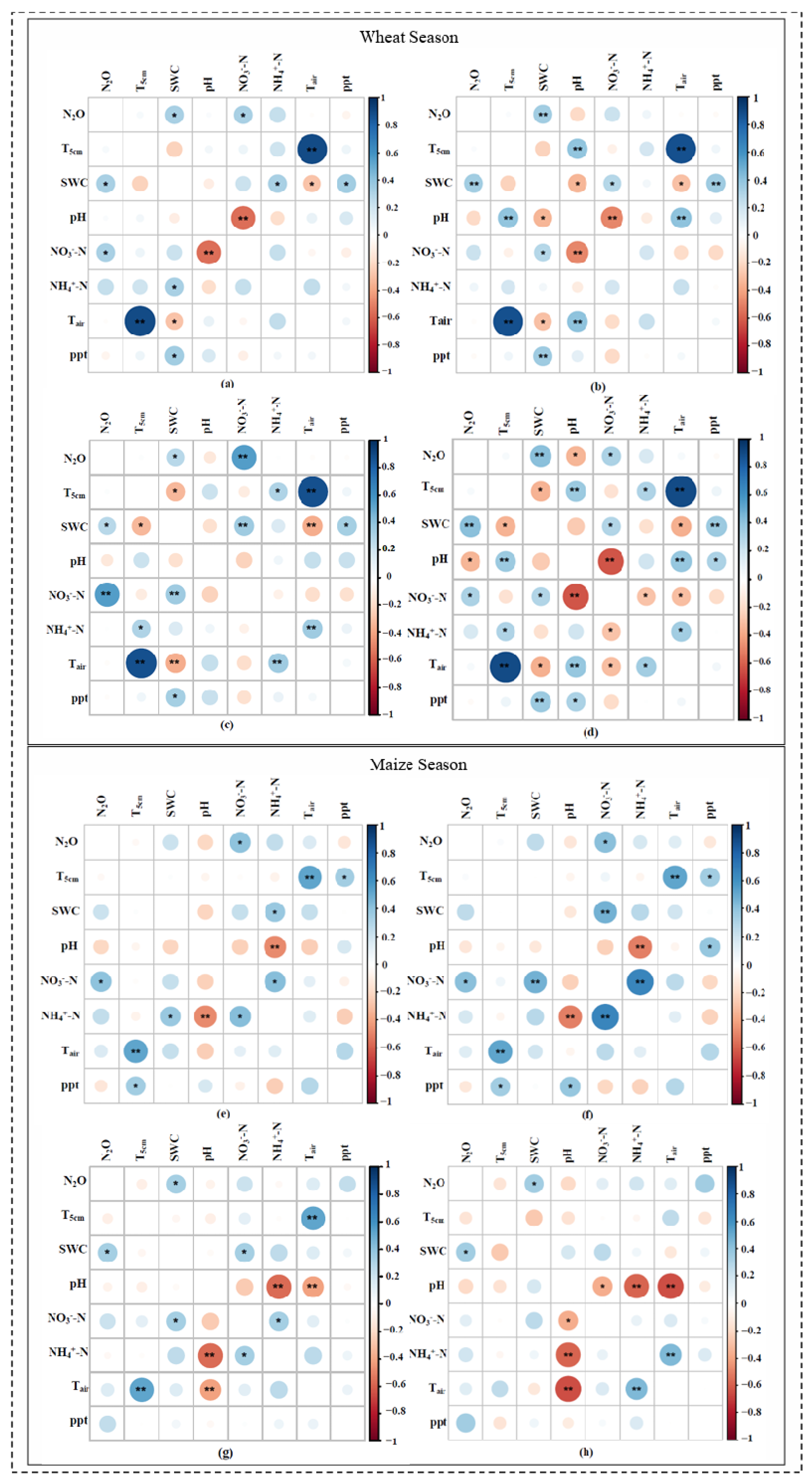 Agriculture 13 02091 g005