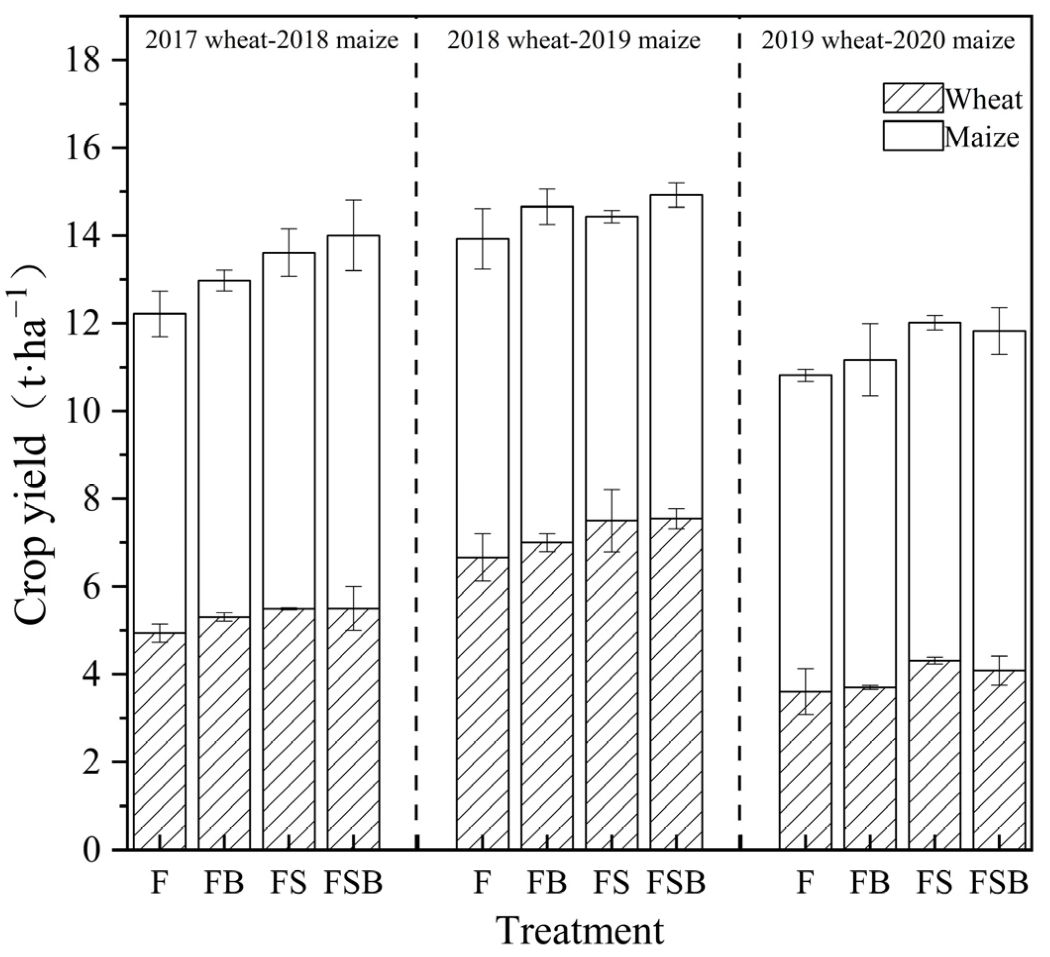Agriculture 13 02091 g006