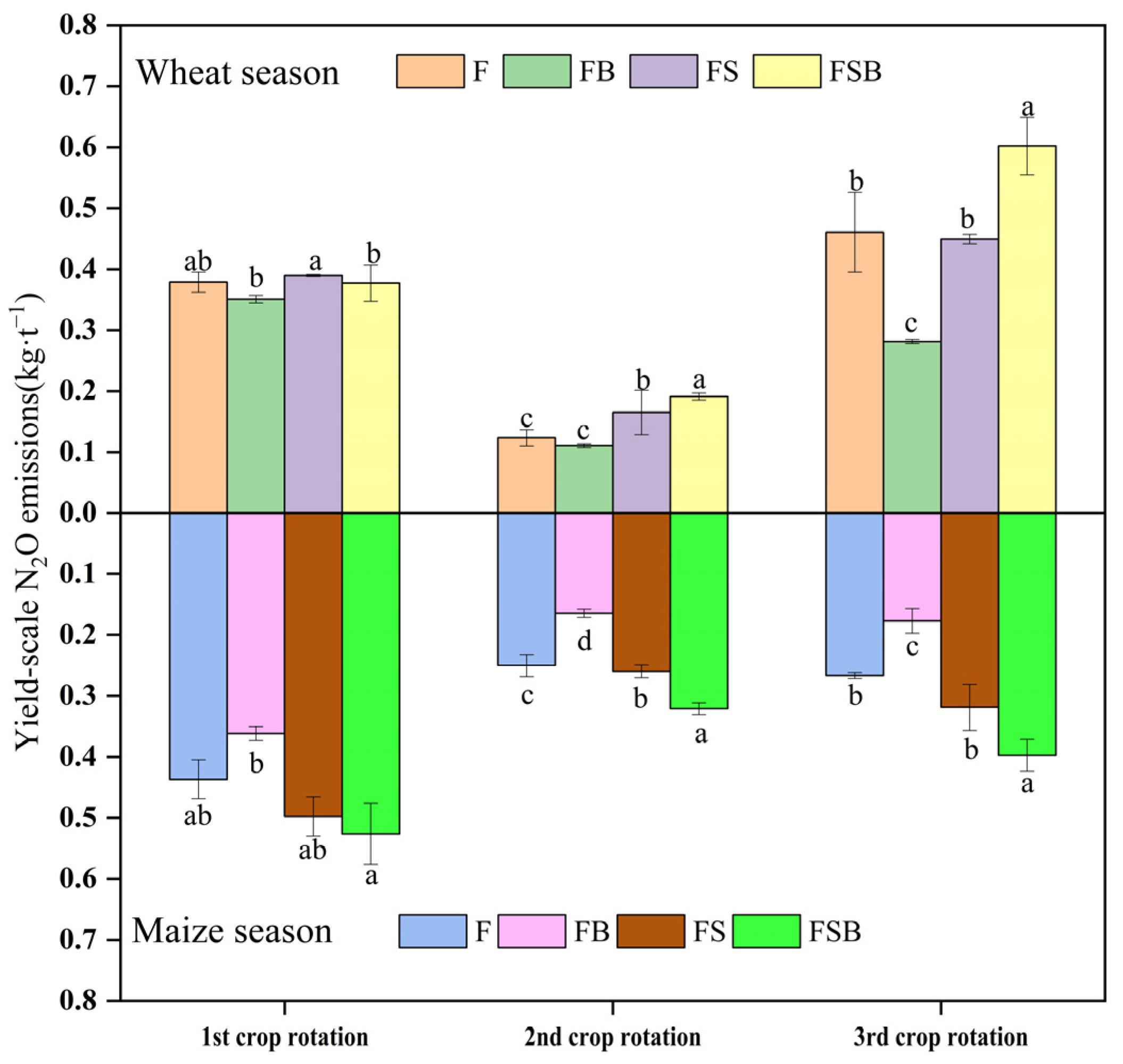 Agriculture 13 02091 g007