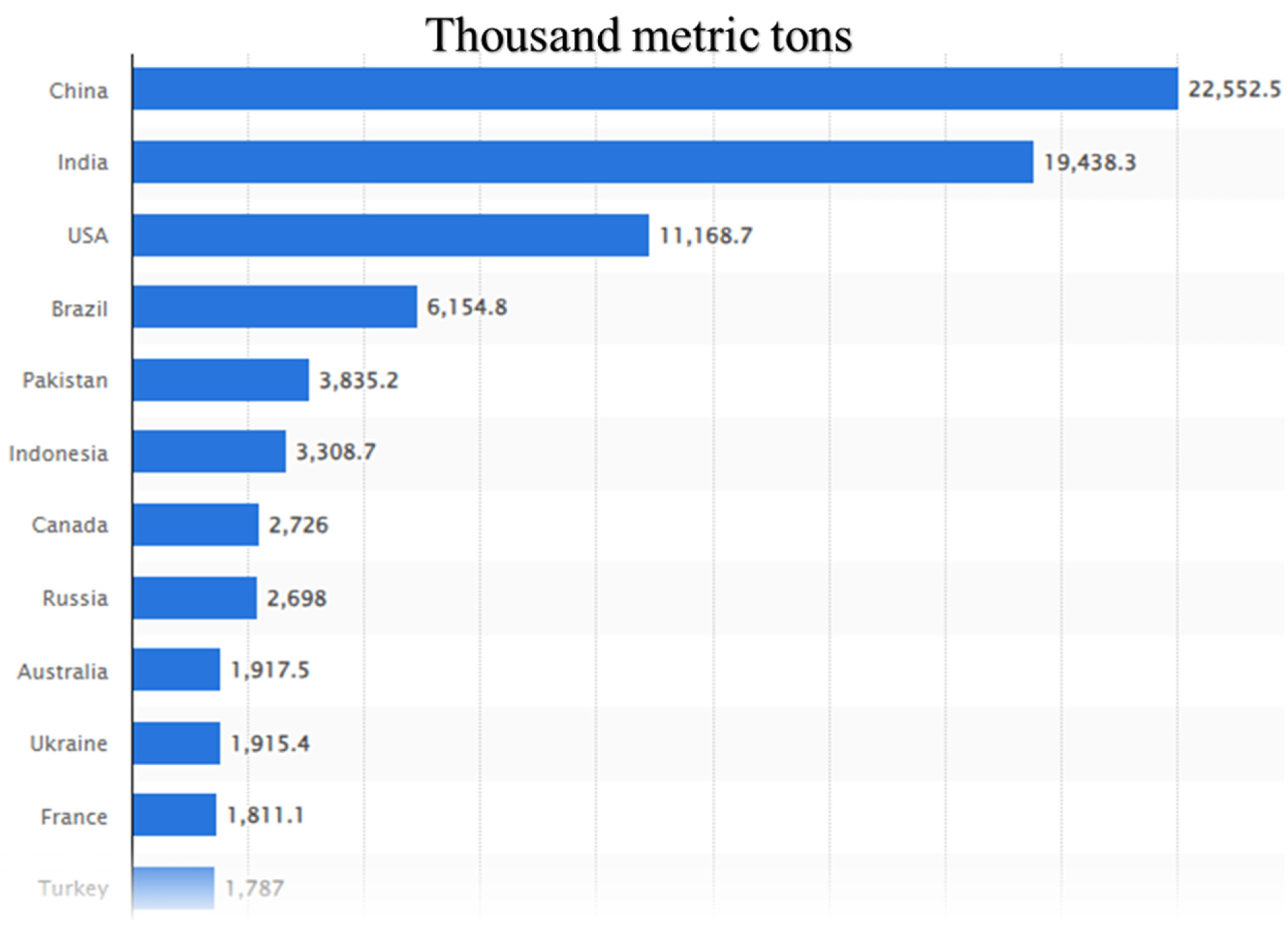 Agriculture 13 02092 g001 Agriculture 13 02092 g001